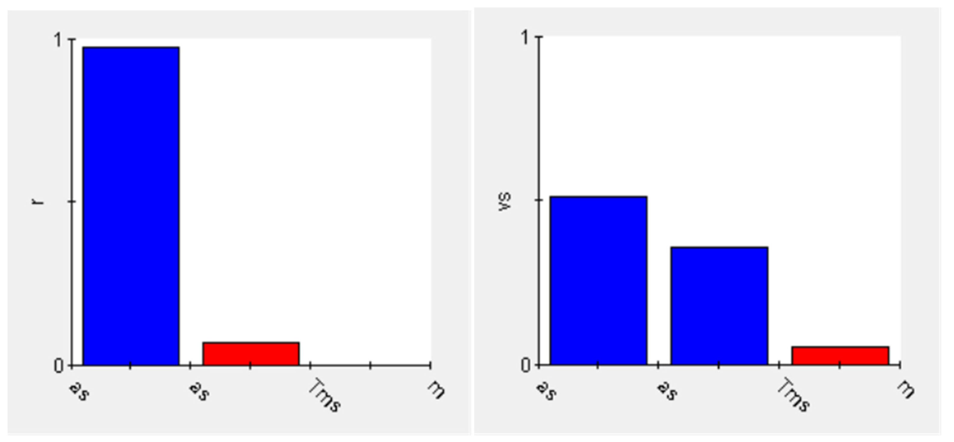 Machines 11 00347 g009 550