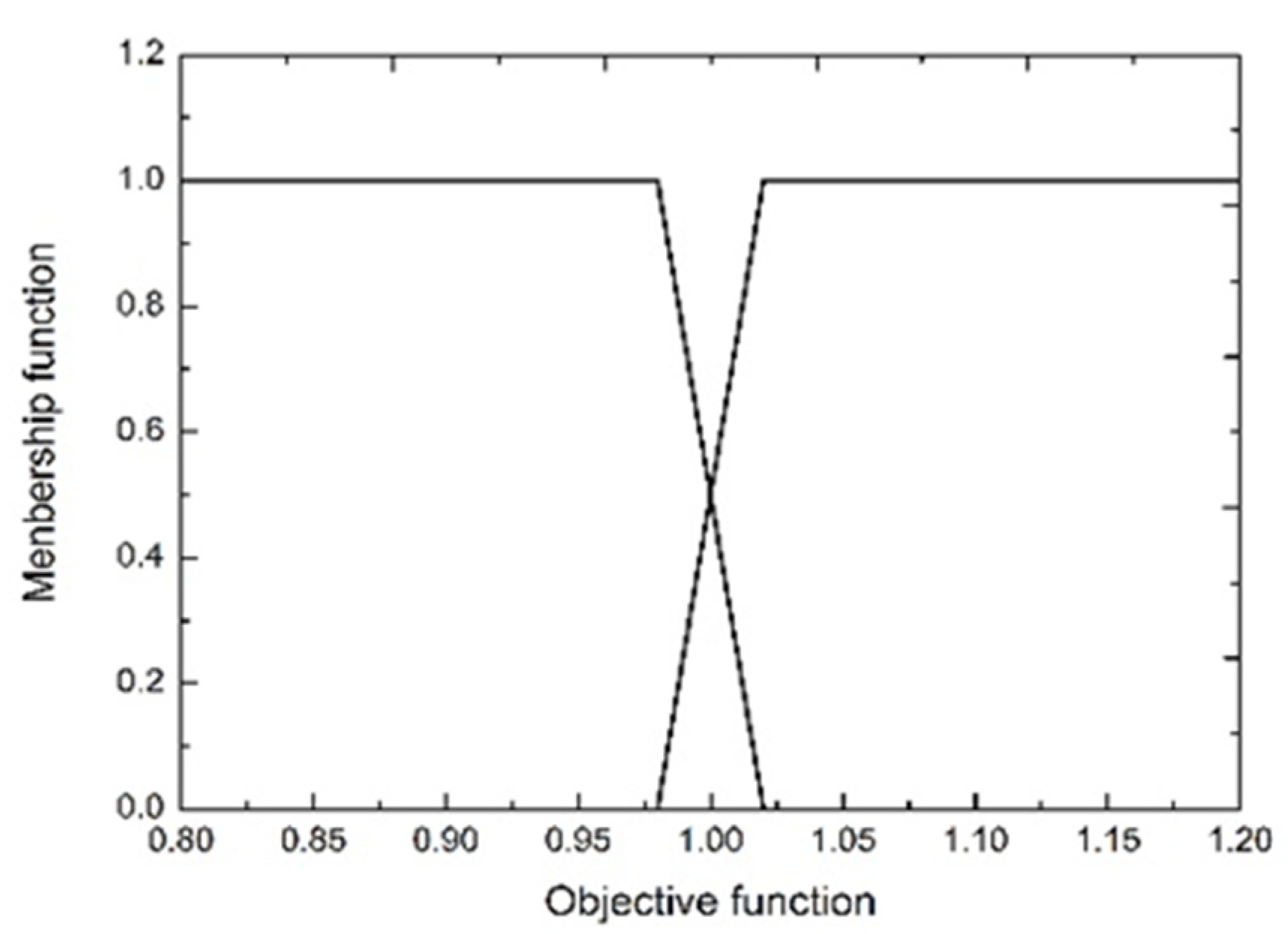 Machines 11 00347 g010 550