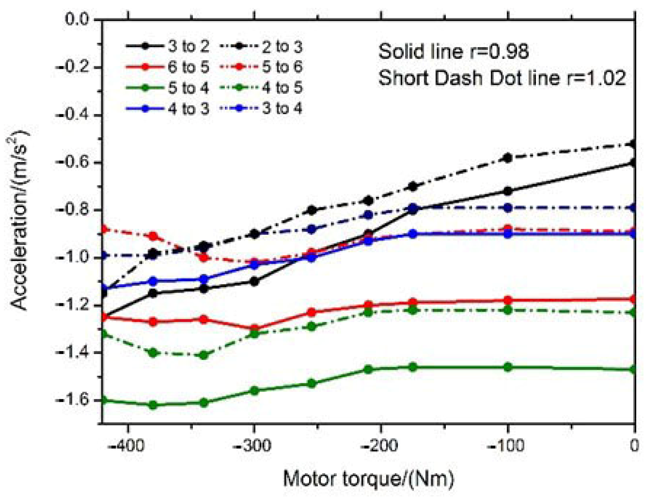 Machines 11 00347 g011 550