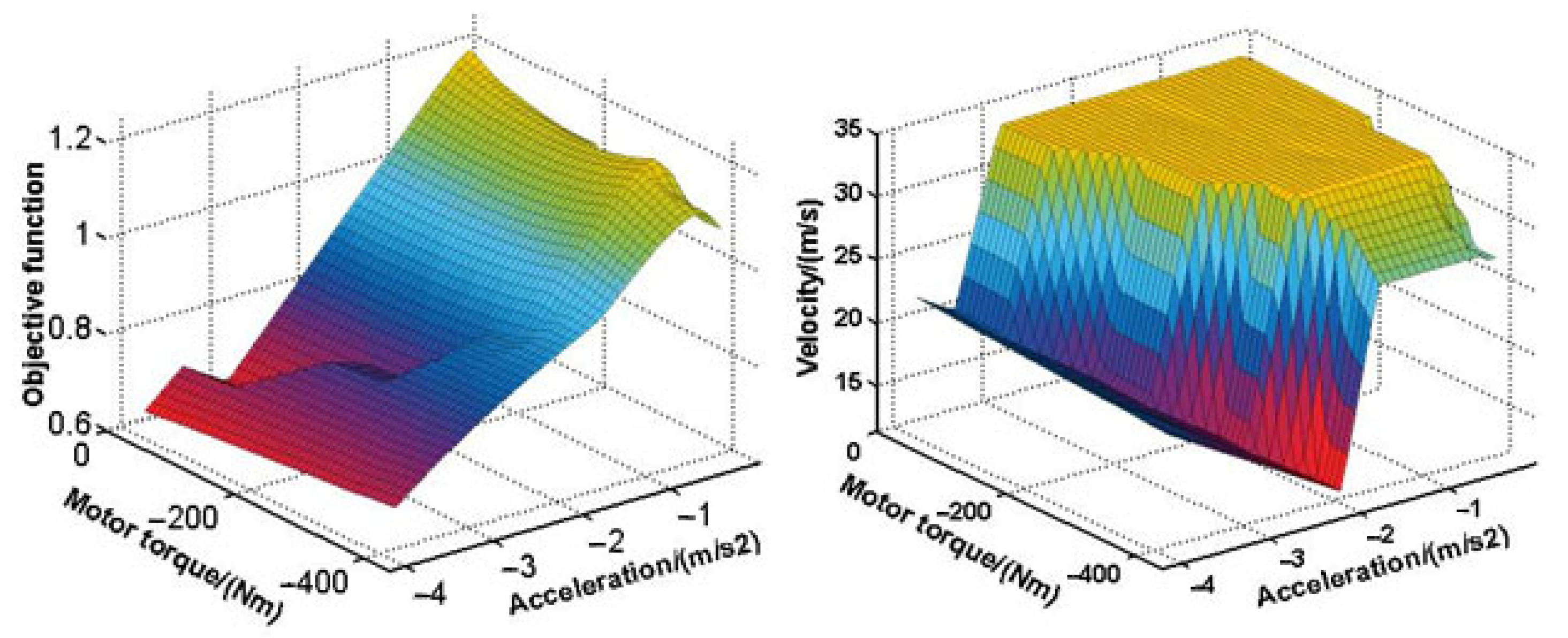 Machines 11 00347 g012 550