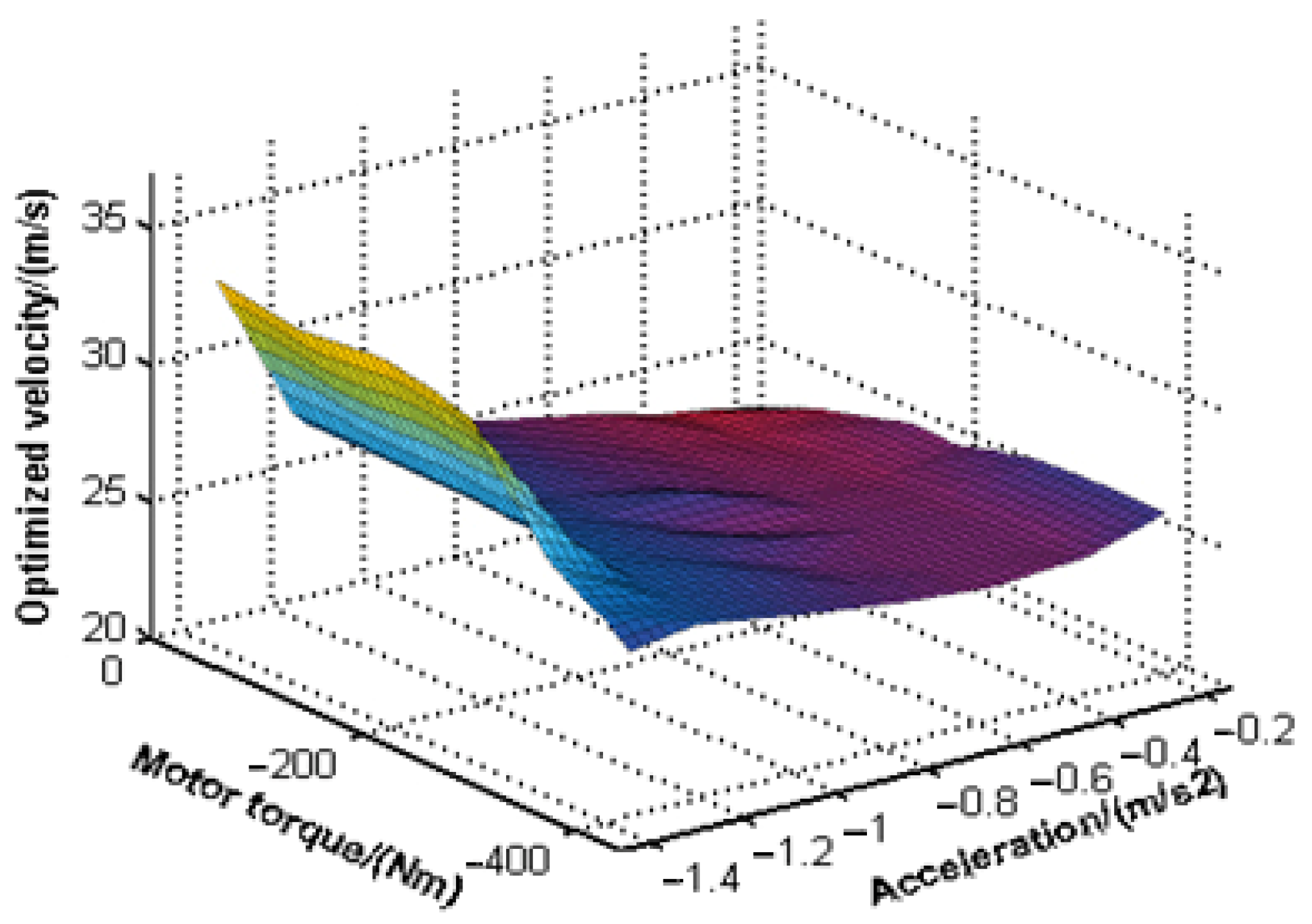 Machines 11 00347 g014 550