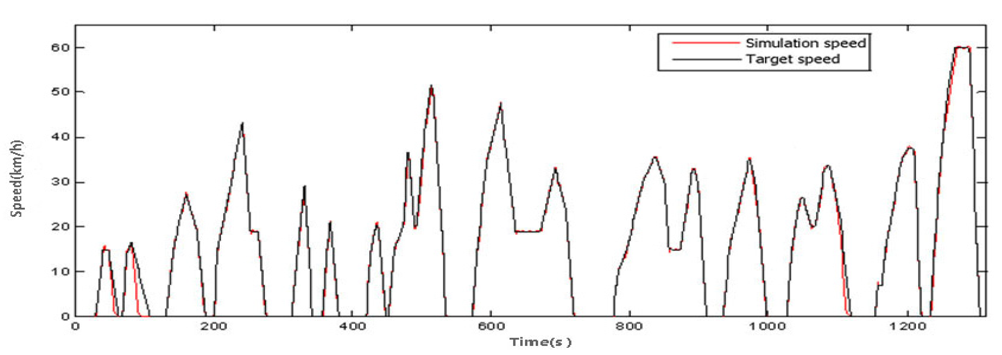 Machines 11 00347 g015 550