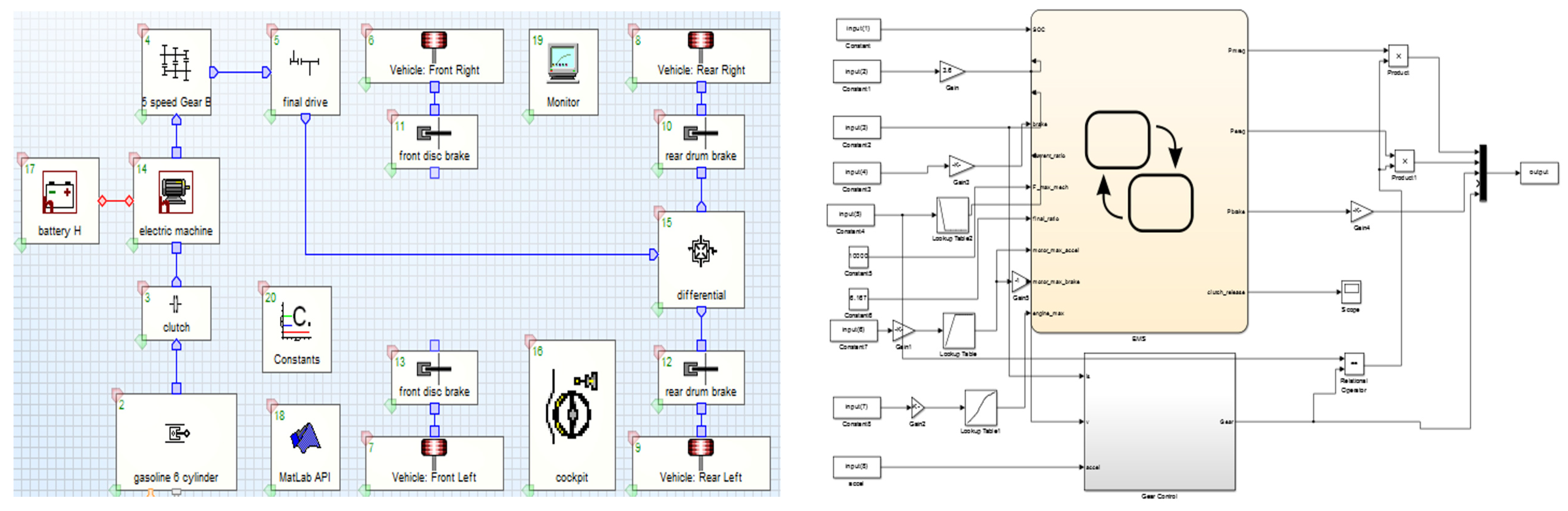 Machines 11 00347 g017 550
