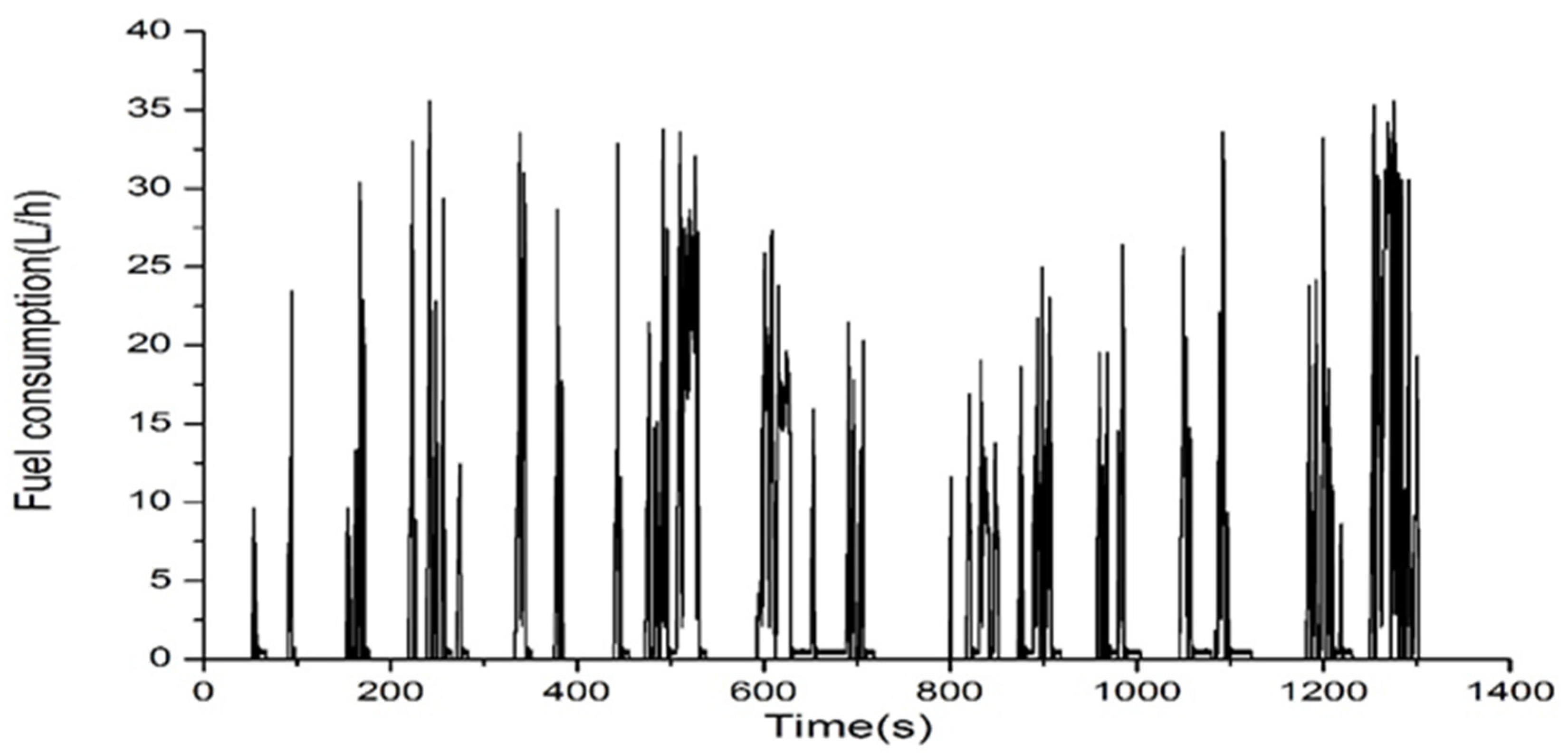 Machines 11 00347 g018 550