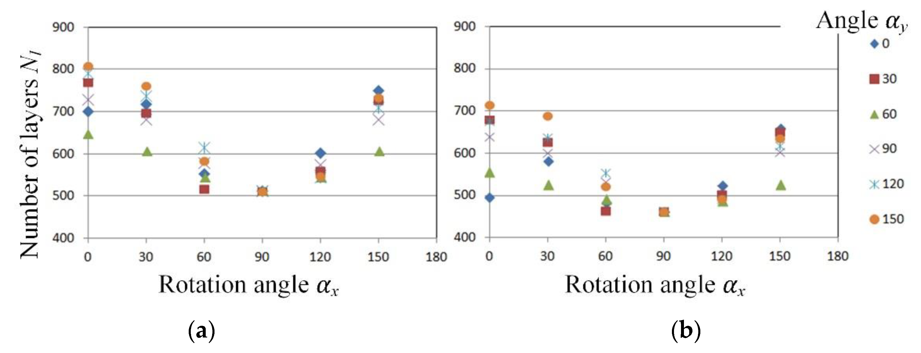 Machines 11 00348 g003