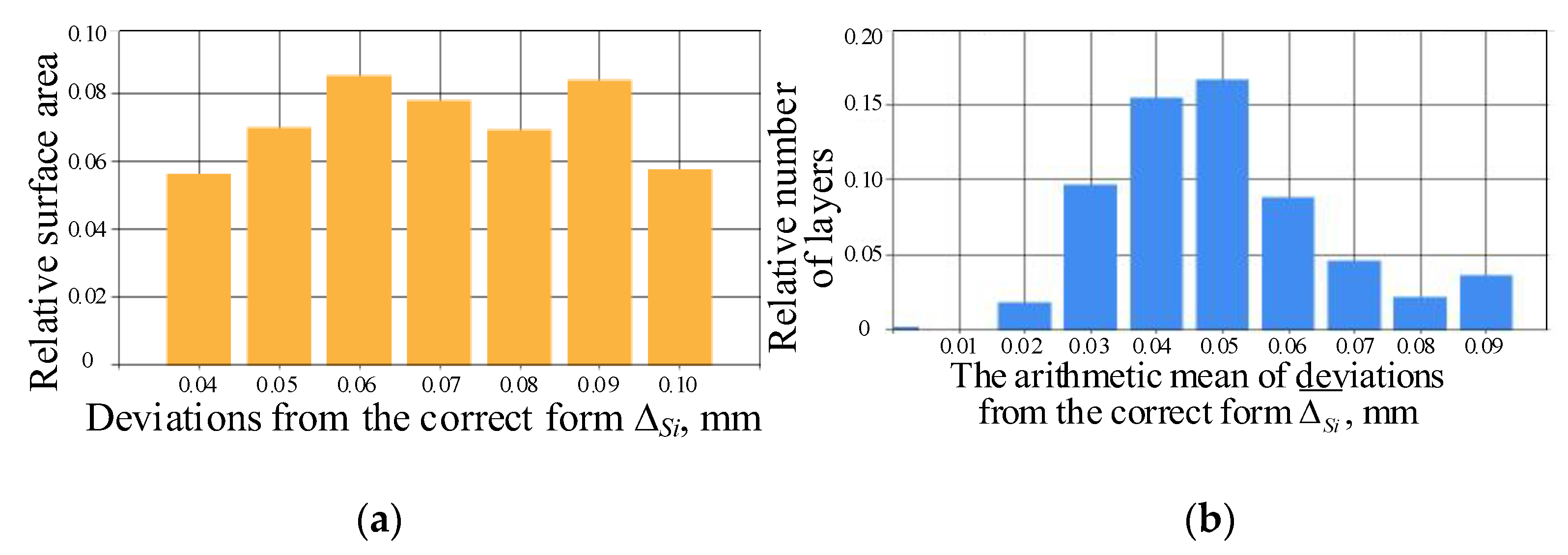 Machines 11 00348 g005
