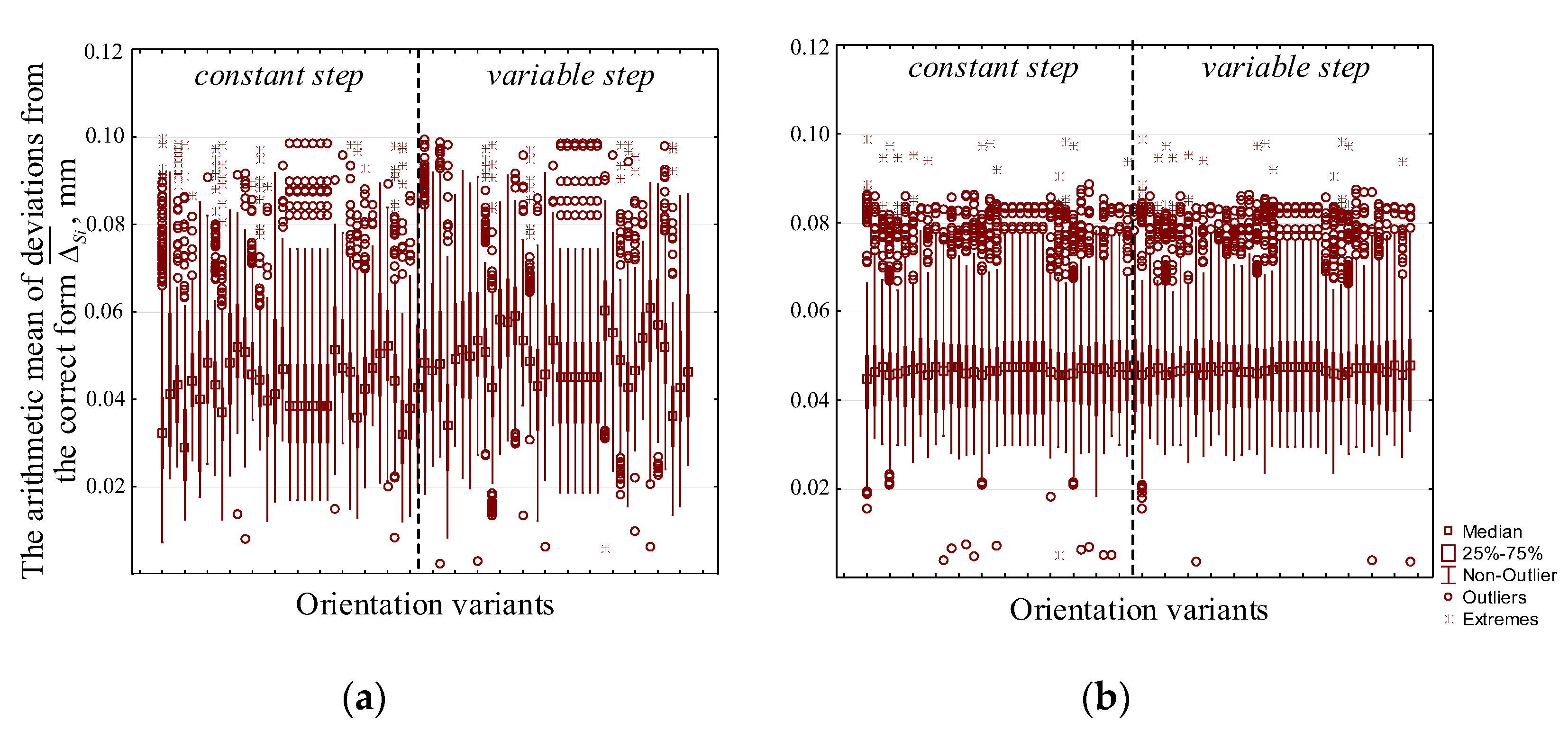 Machines 11 00348 g007