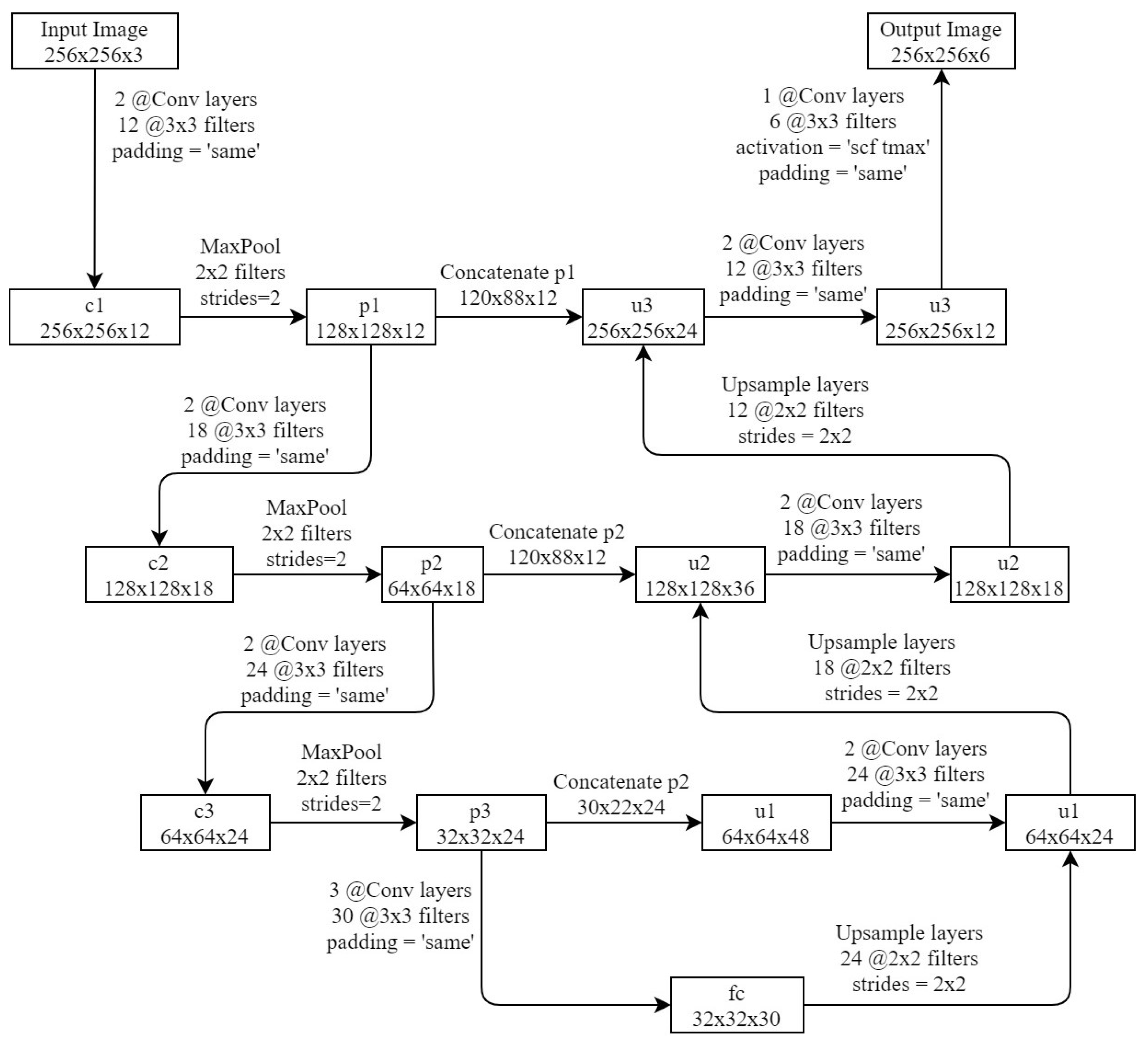 Machines 11 00349 g011
