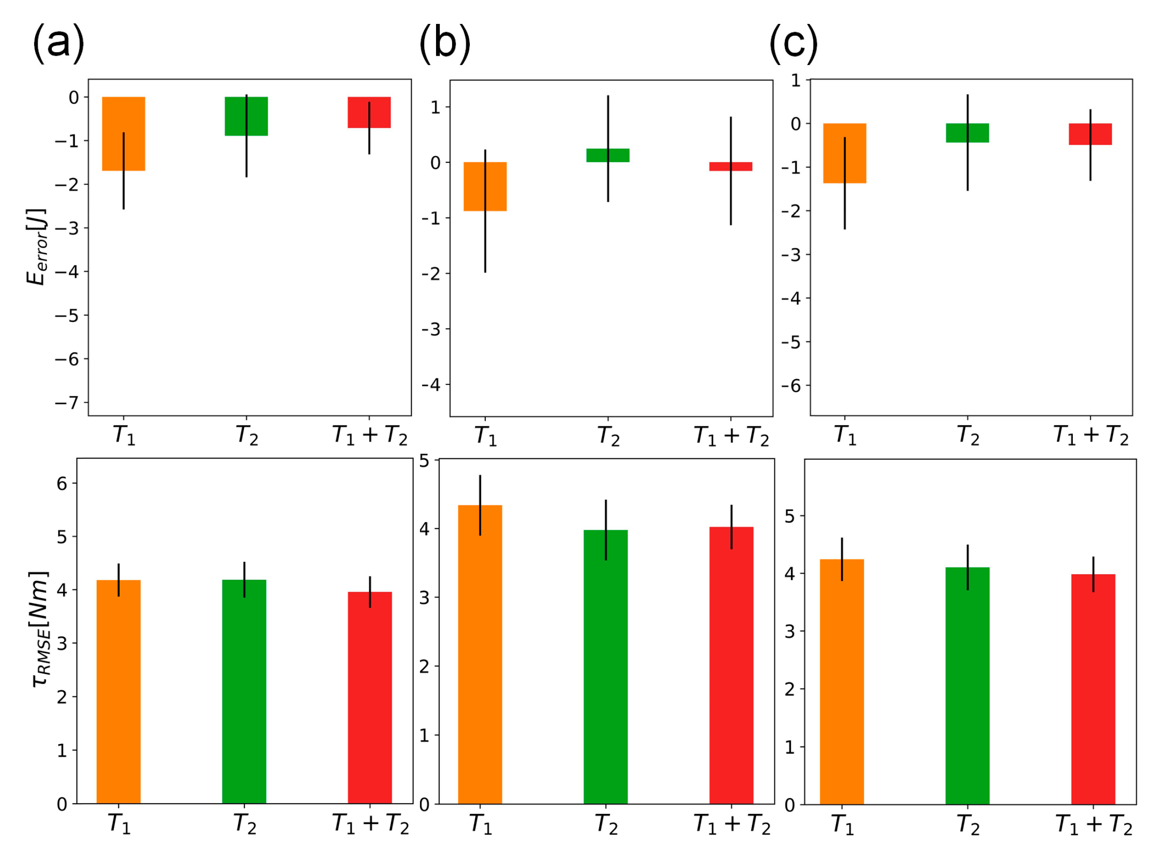 Machines 11 00350 g009