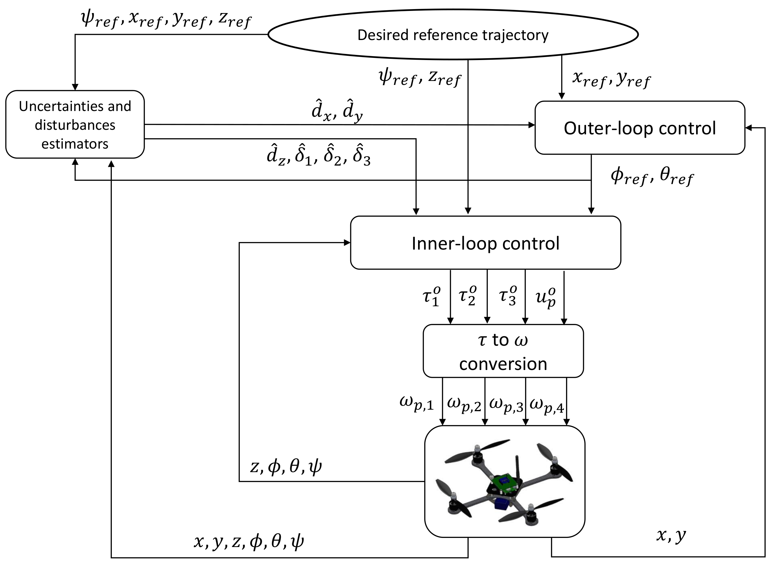 Machines 11 00352 g002 Machines 11 00352 g002