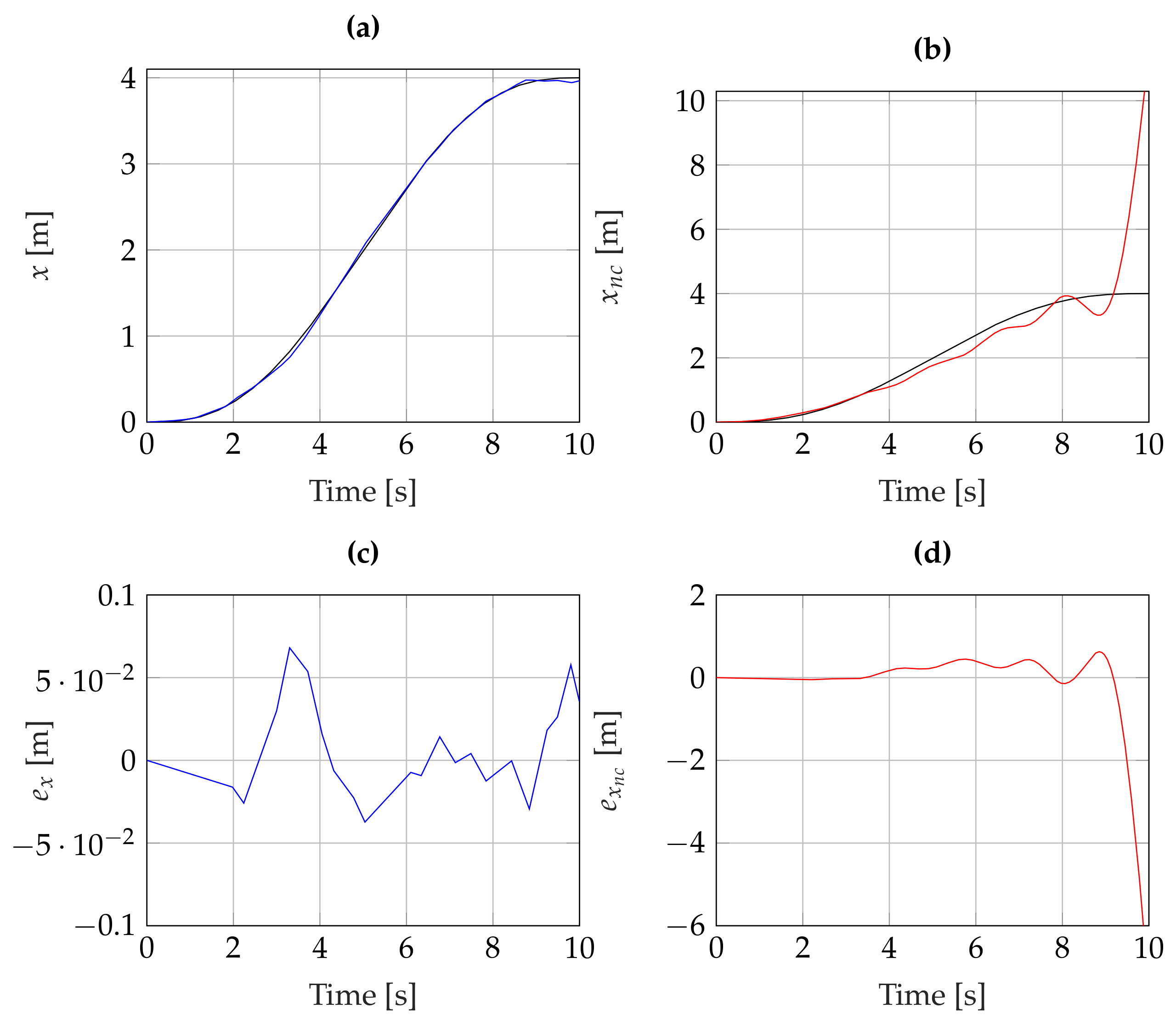 Machines 11 00352 g005 Machines 11 00352 g005