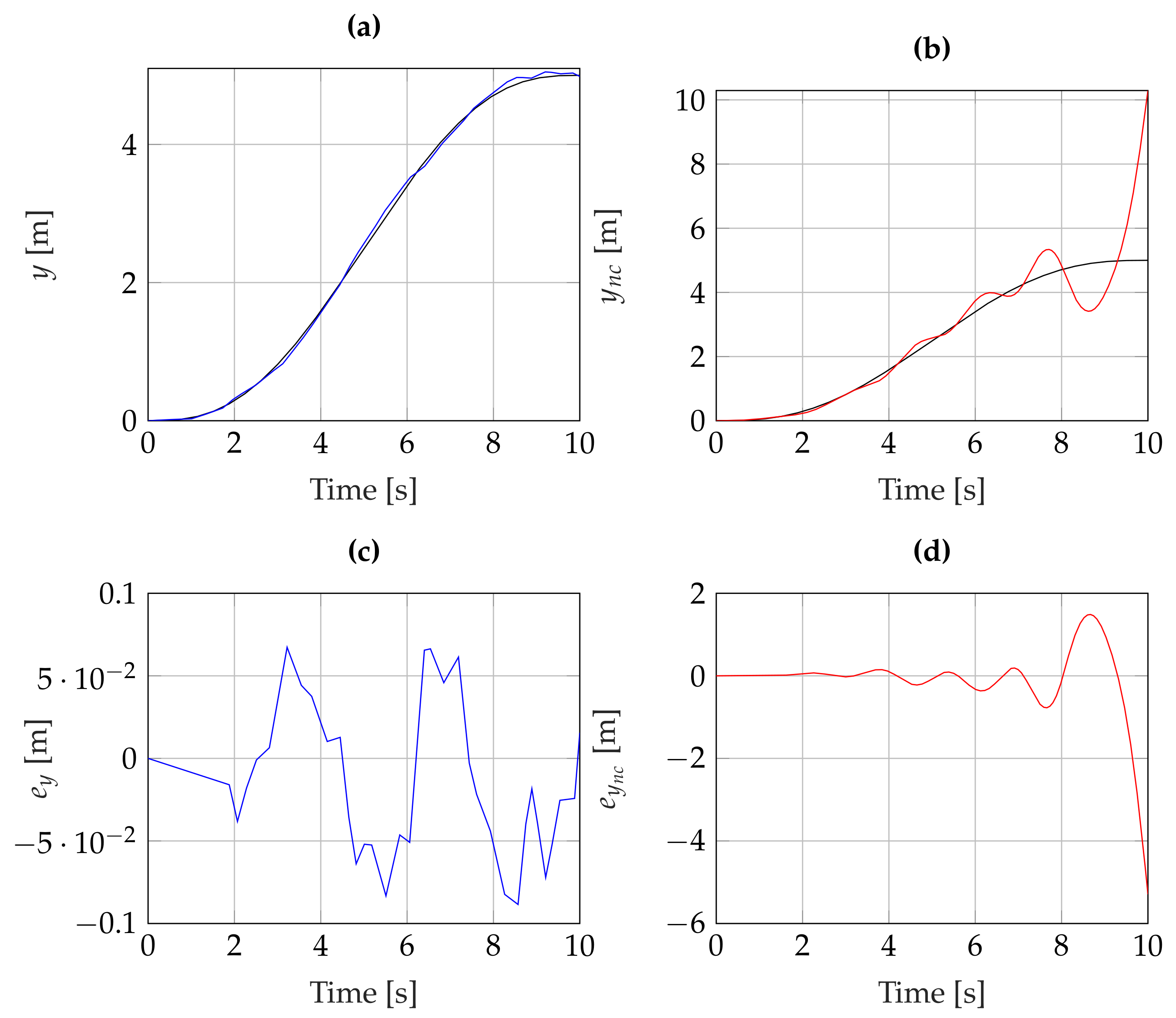 Machines 11 00352 g006 Machines 11 00352 g006