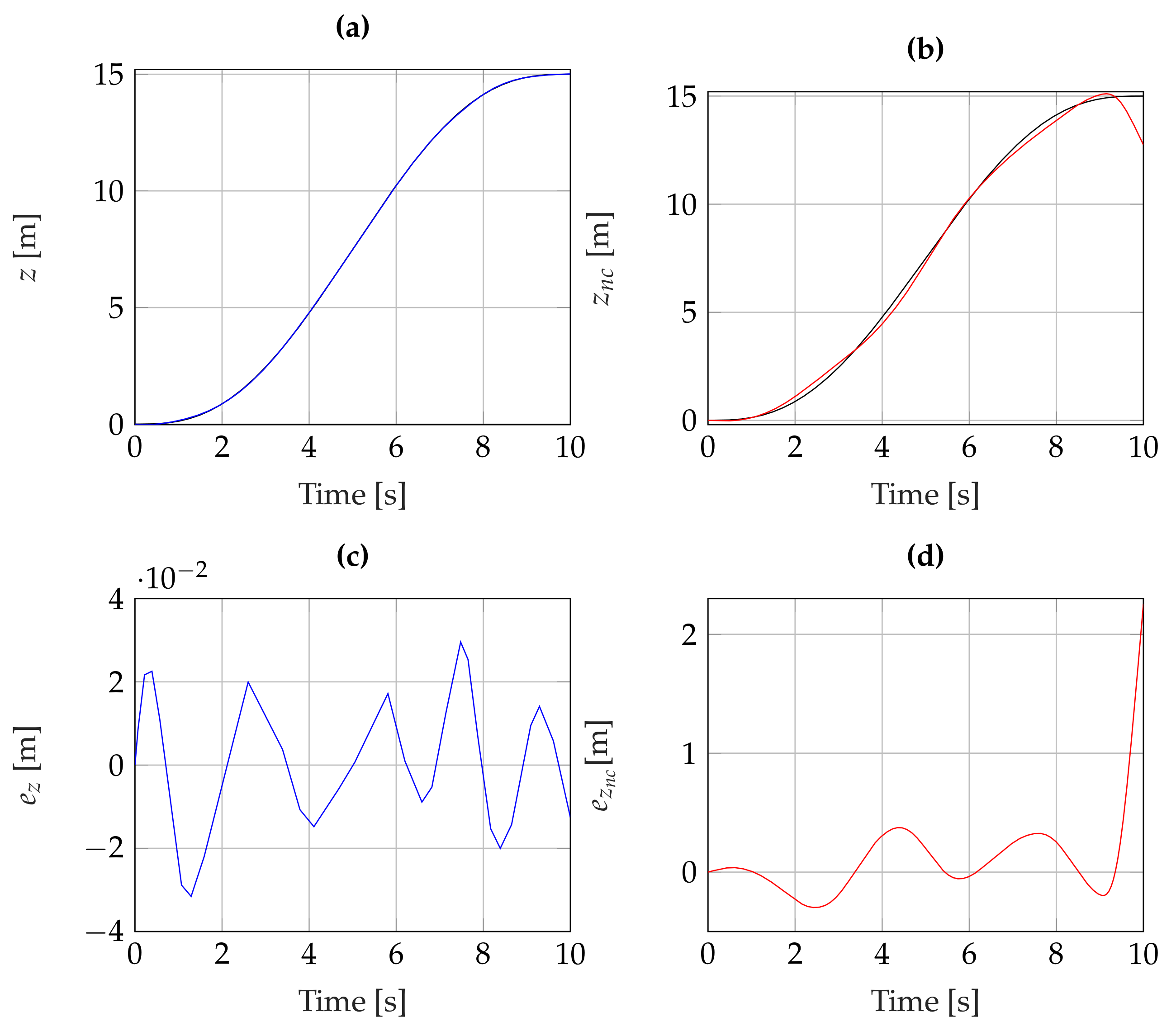 Machines 11 00352 g007 Machines 11 00352 g007