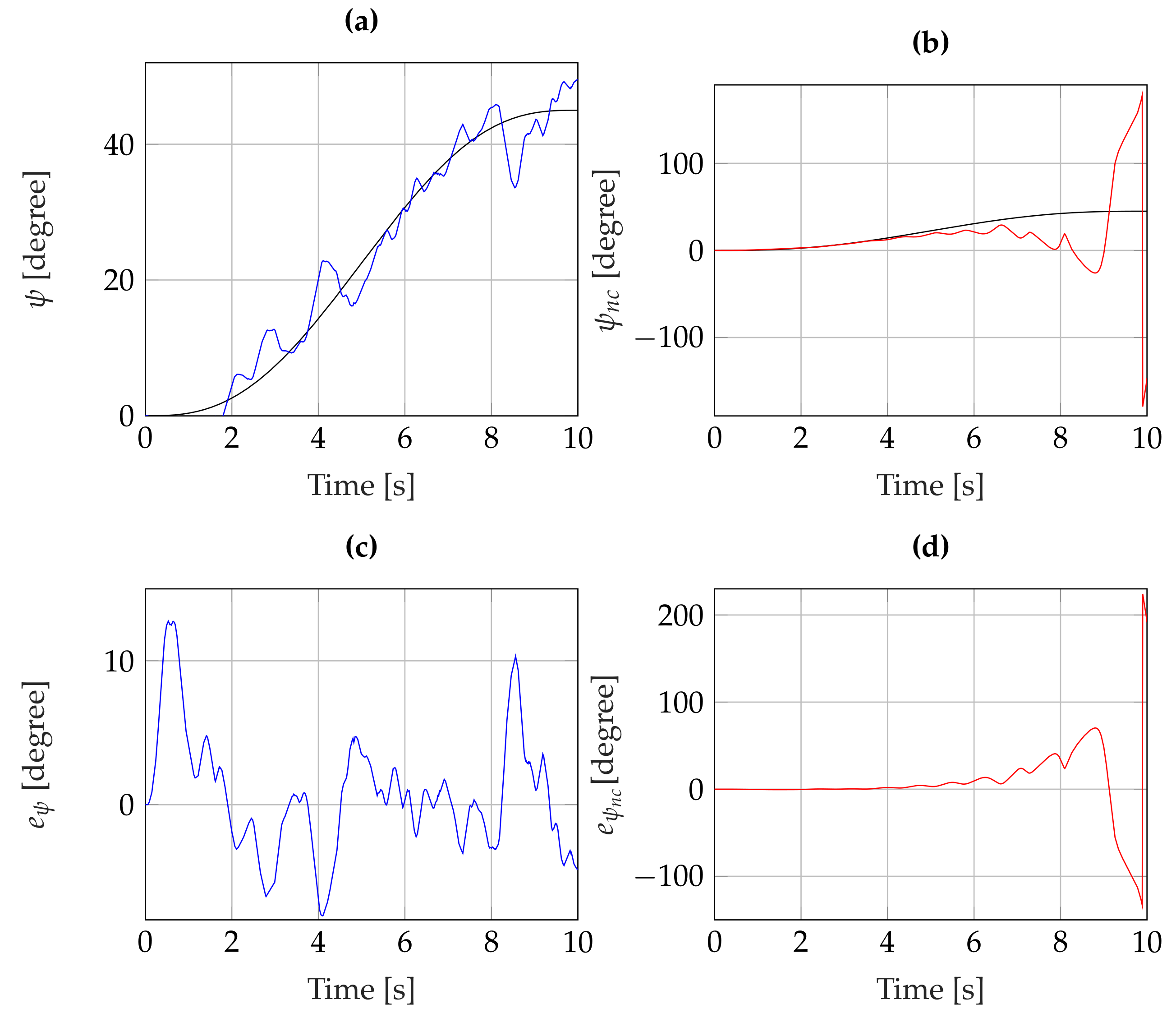 Machines 11 00352 g008 Machines 11 00352 g008