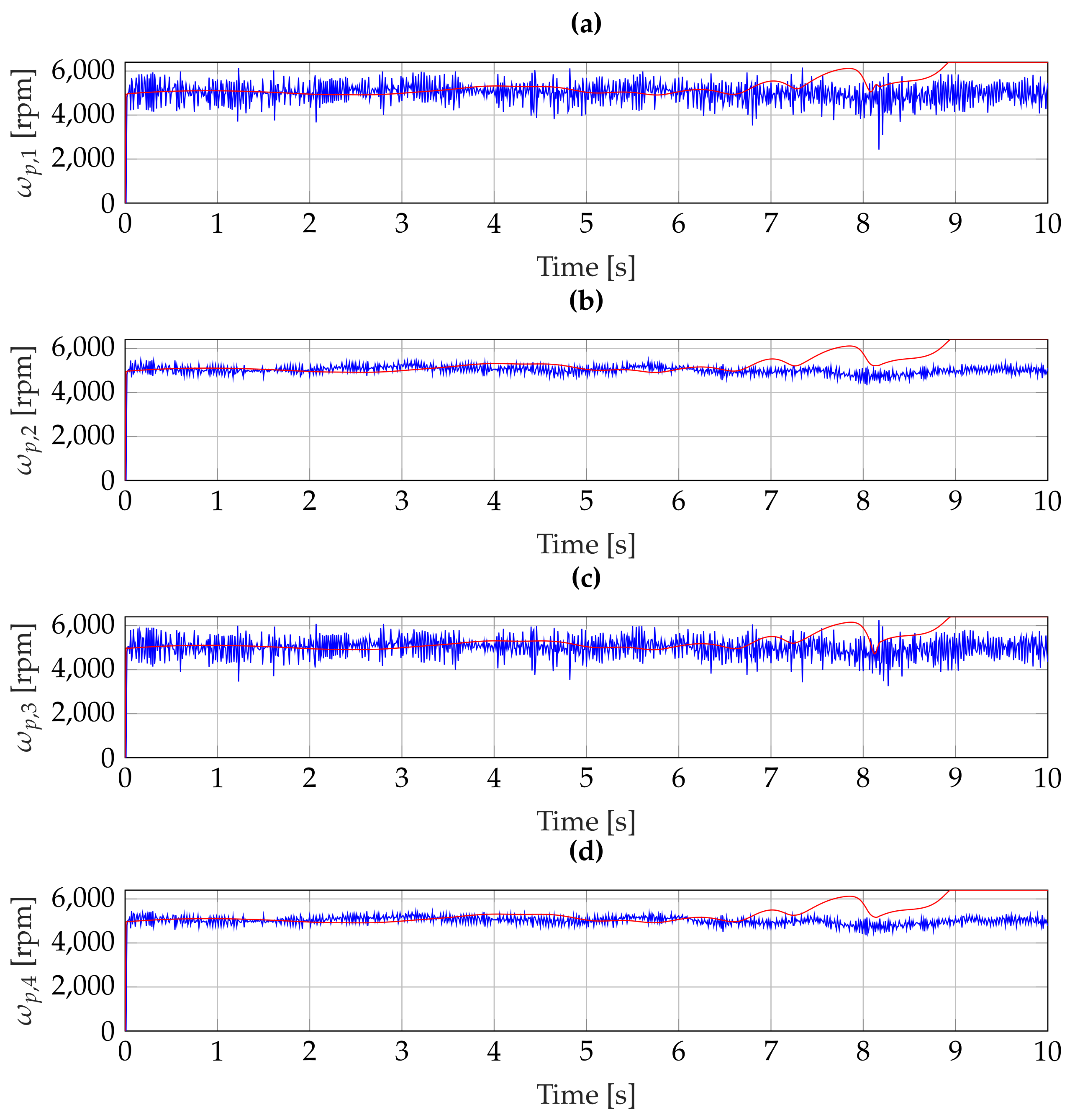 Machines 11 00352 g009 Machines 11 00352 g009