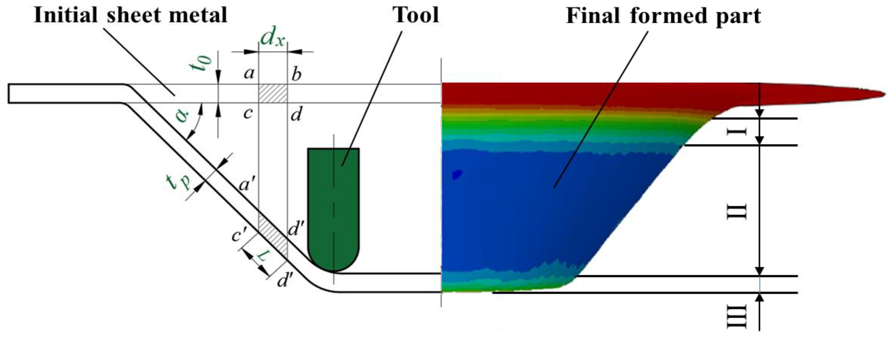 Machines 11 00353 g002 Machines 11 00353 g002