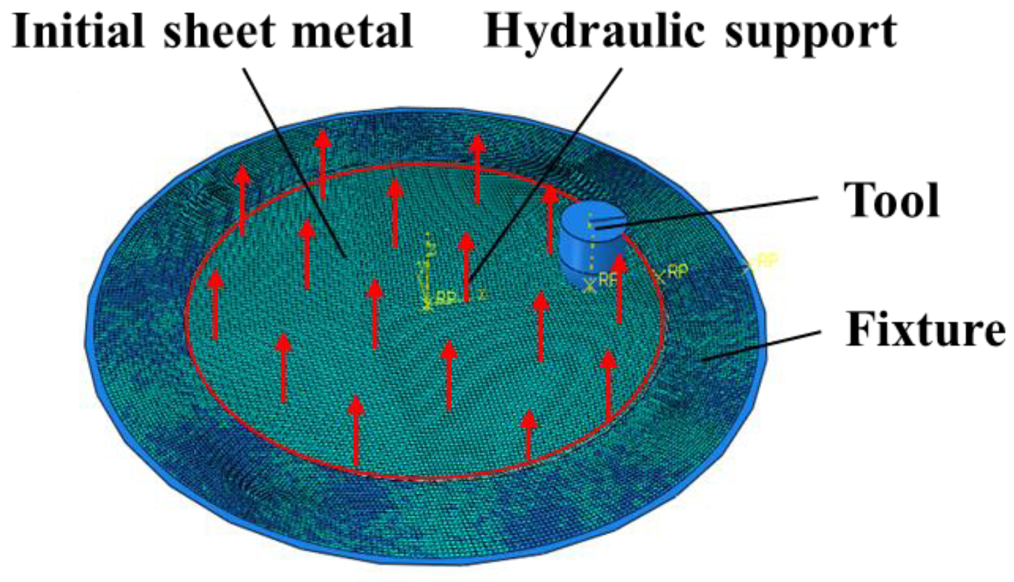 Machines 11 00353 g003 Machines 11 00353 g003