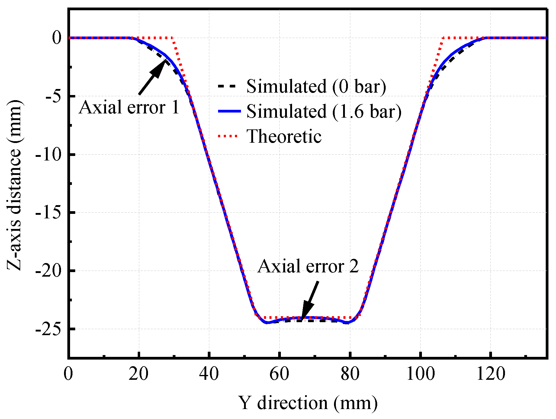 Machines 11 00353 g010 Machines 11 00353 g010