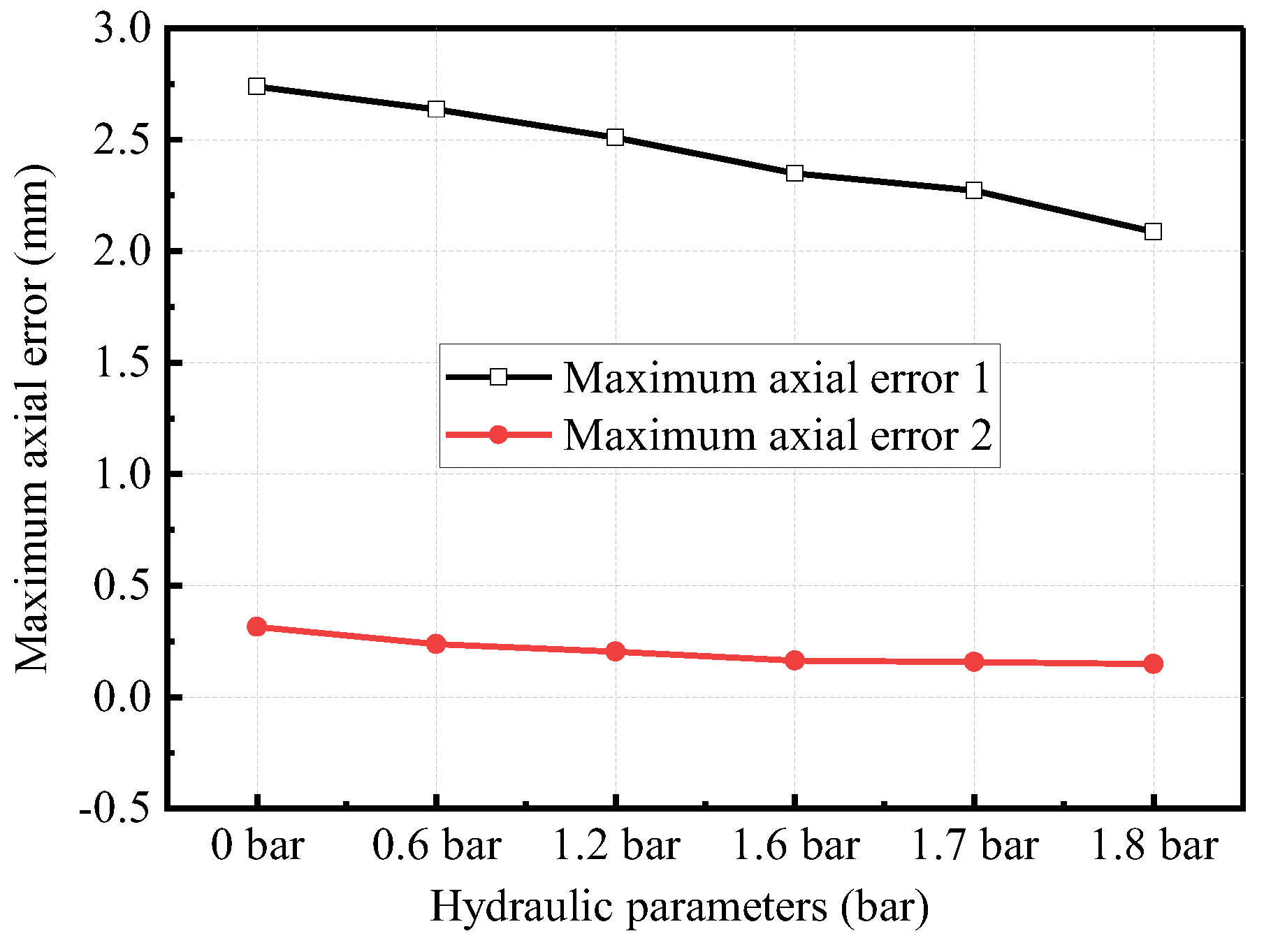 Machines 11 00353 g011 Machines 11 00353 g011