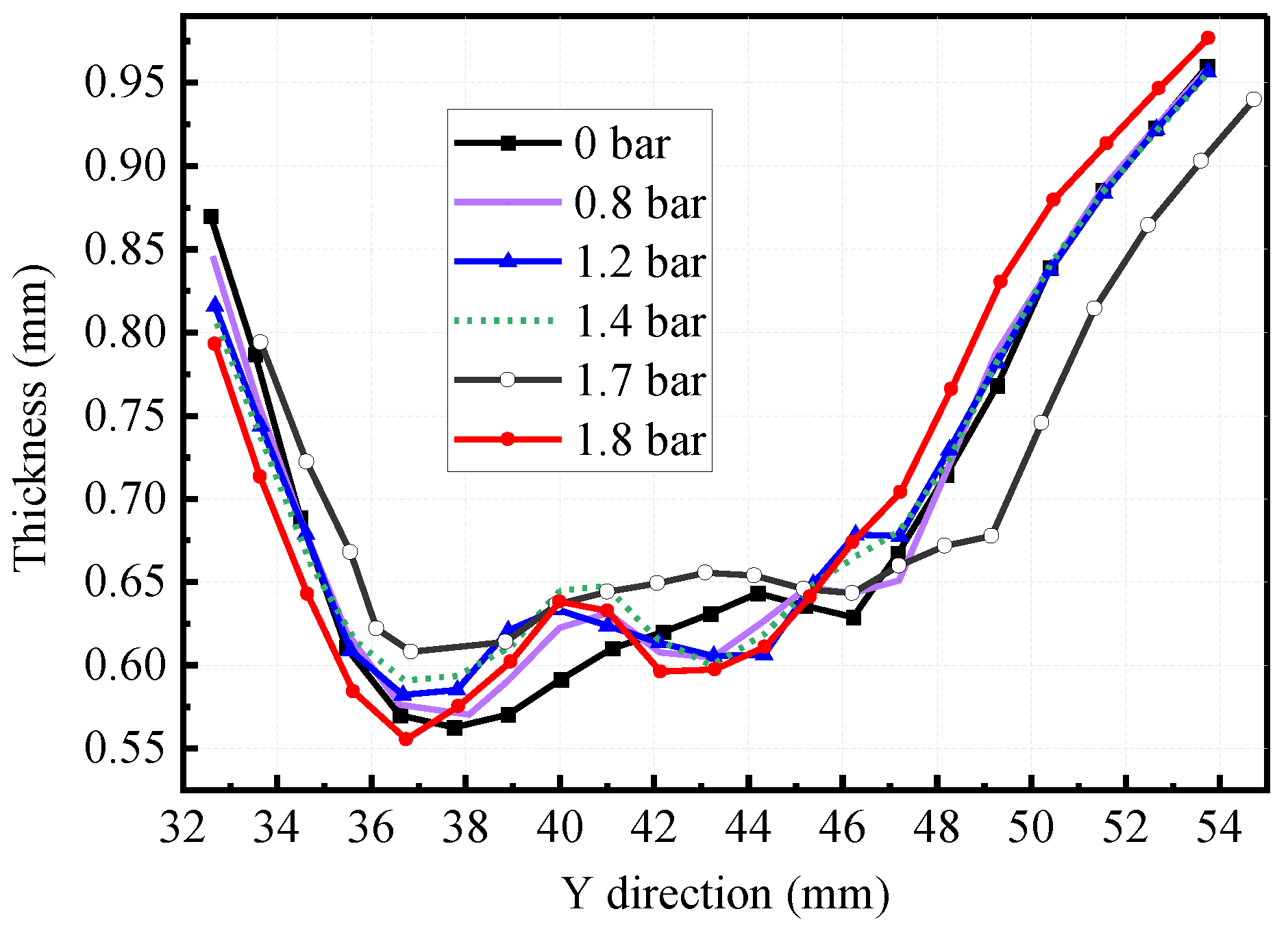 Machines 11 00353 g013 Machines 11 00353 g013