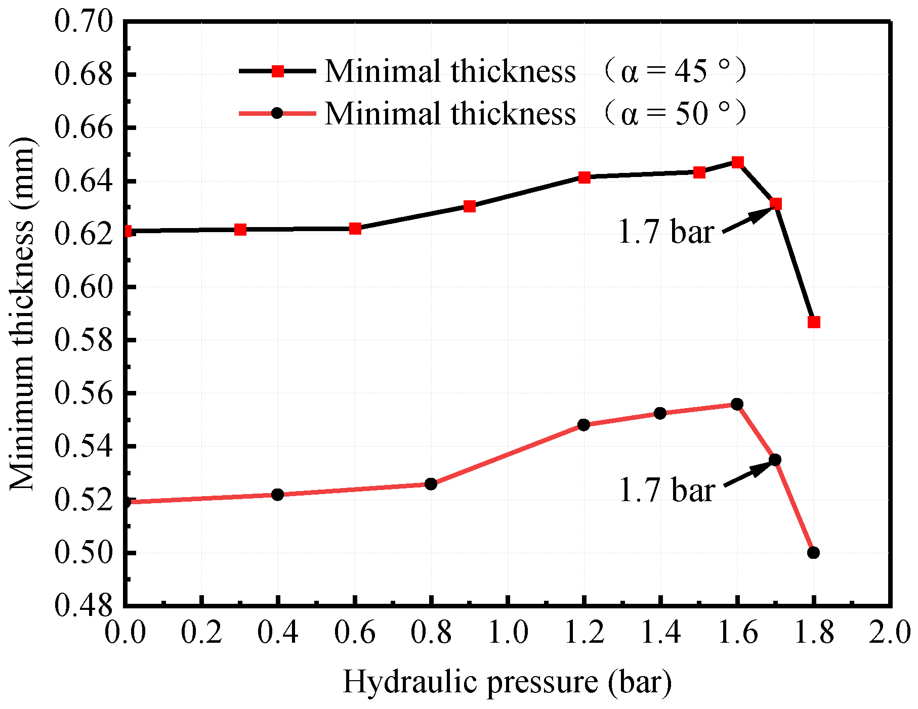 Machines 11 00353 g015 Machines 11 00353 g015