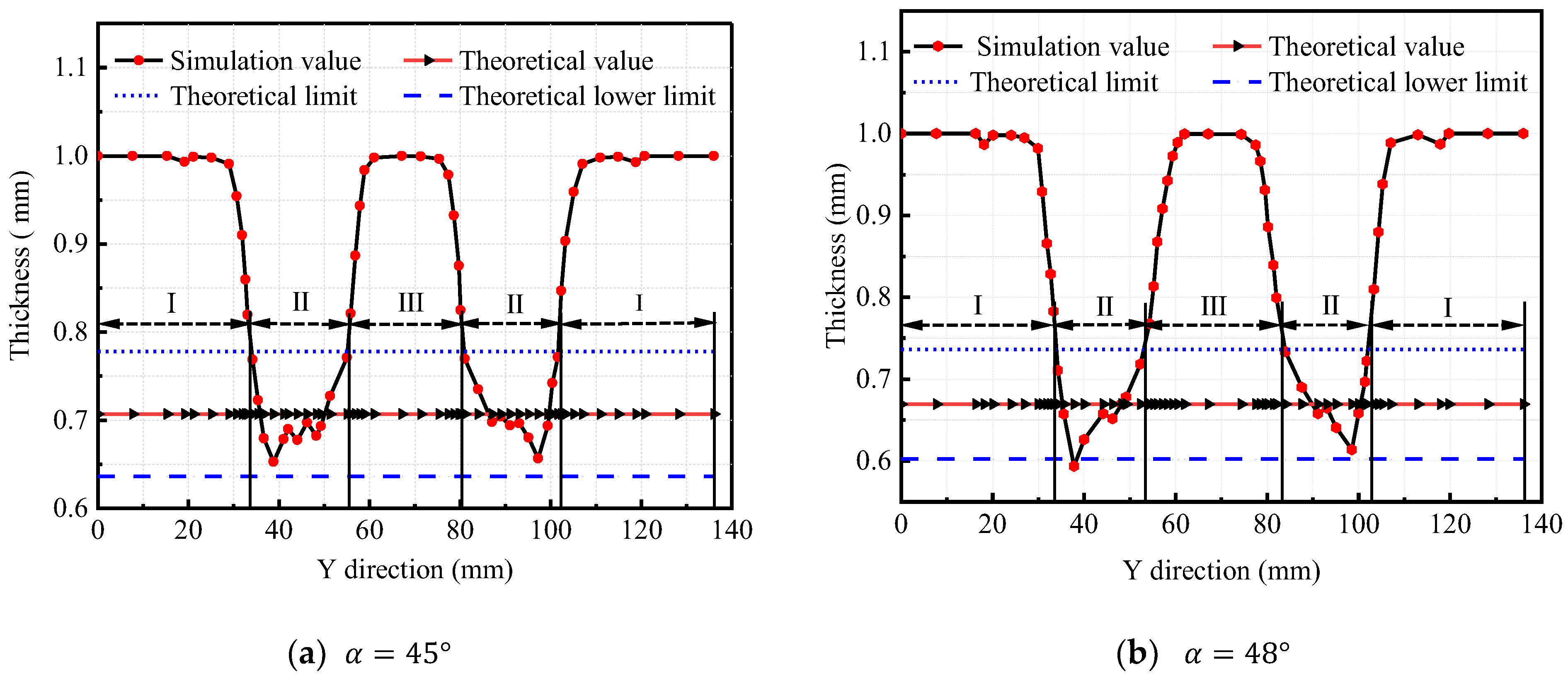 Machines 11 00353 g016 Machines 11 00353 g016