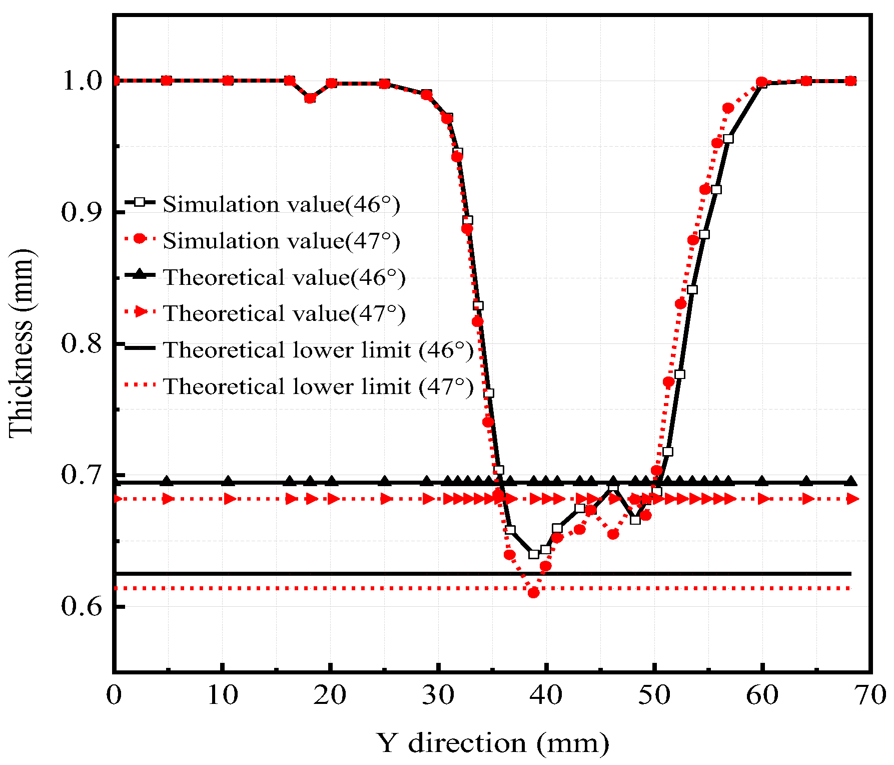 Machines 11 00353 g017 Machines 11 00353 g017