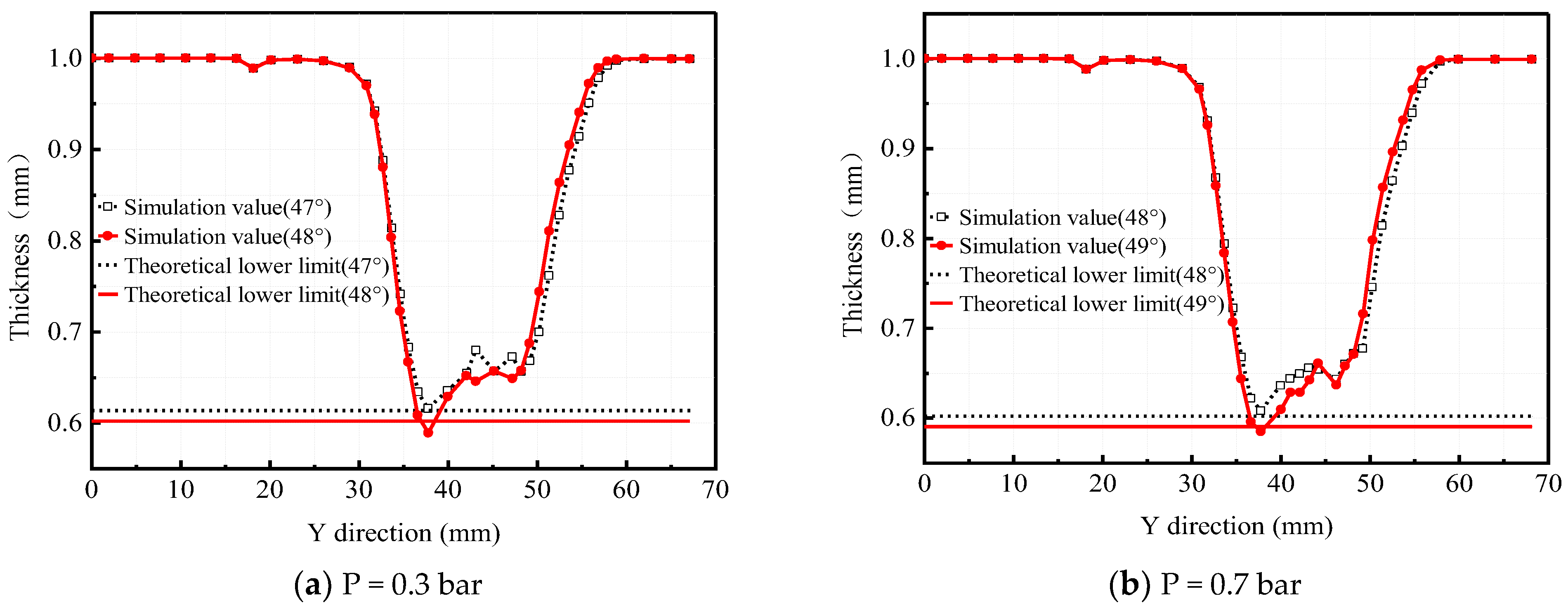 Machines 11 00353 g018 Machines 11 00353 g018