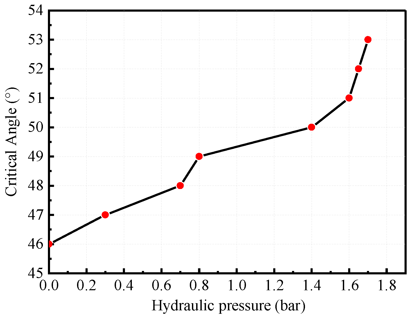 Machines 11 00353 g019 Machines 11 00353 g019