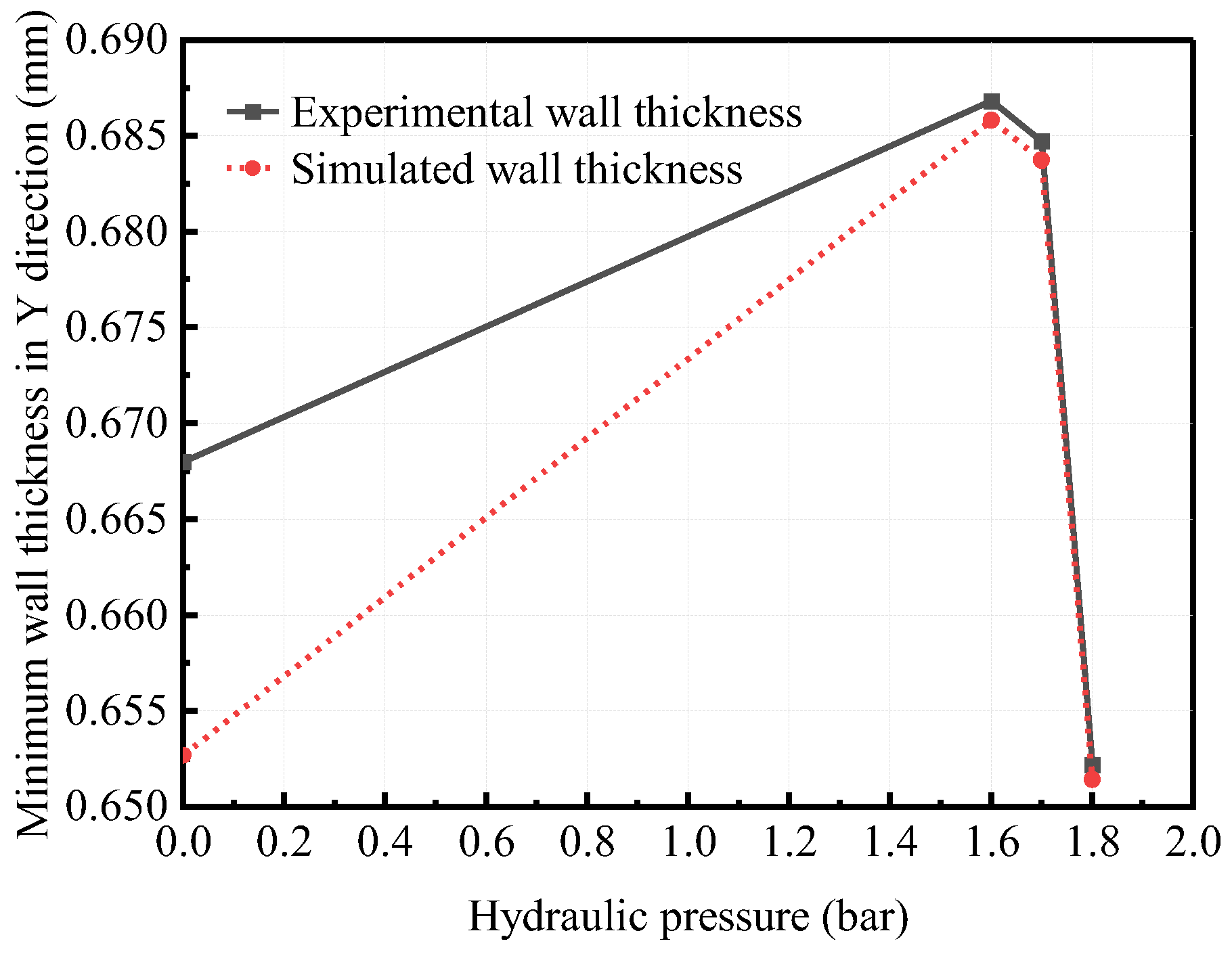 Machines 11 00353 g022 Machines 11 00353 g022