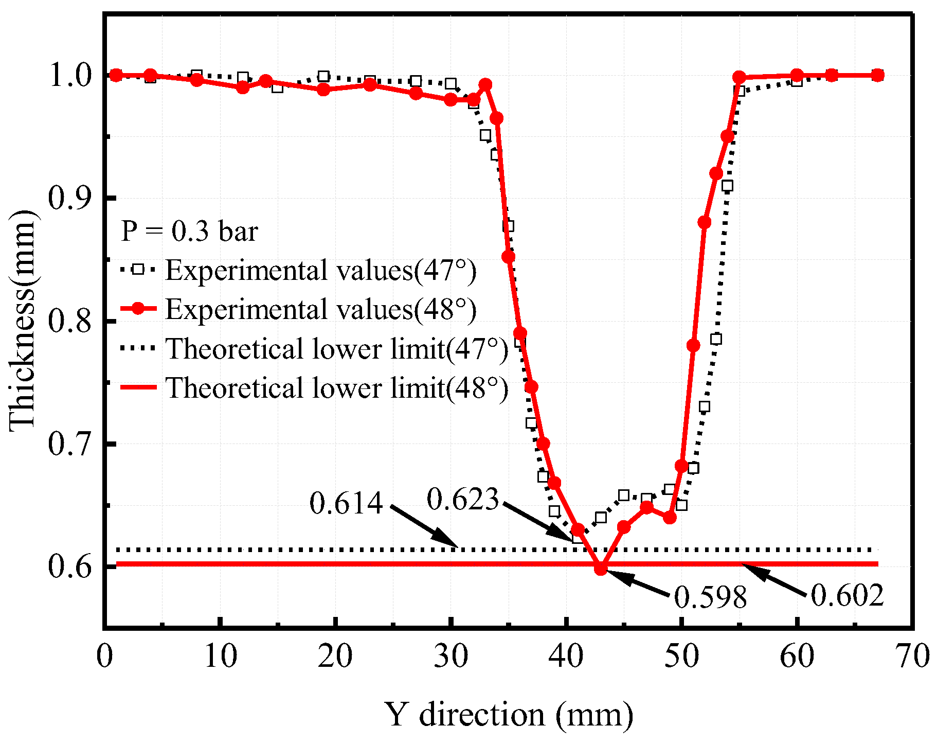Machines 11 00353 g024 Machines 11 00353 g024