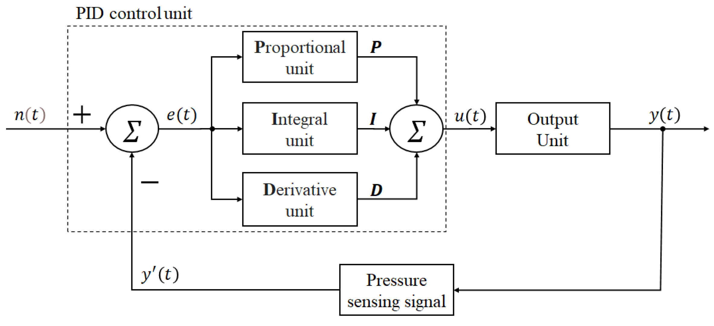 Machines 11 00354 g002 Machines 11 00354 g002