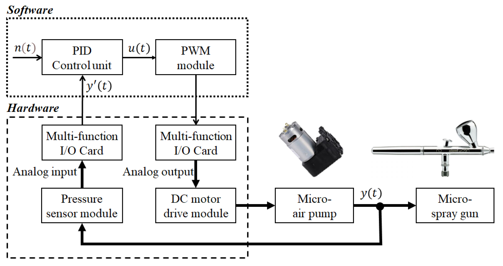 Machines 11 00354 g003 Machines 11 00354 g003