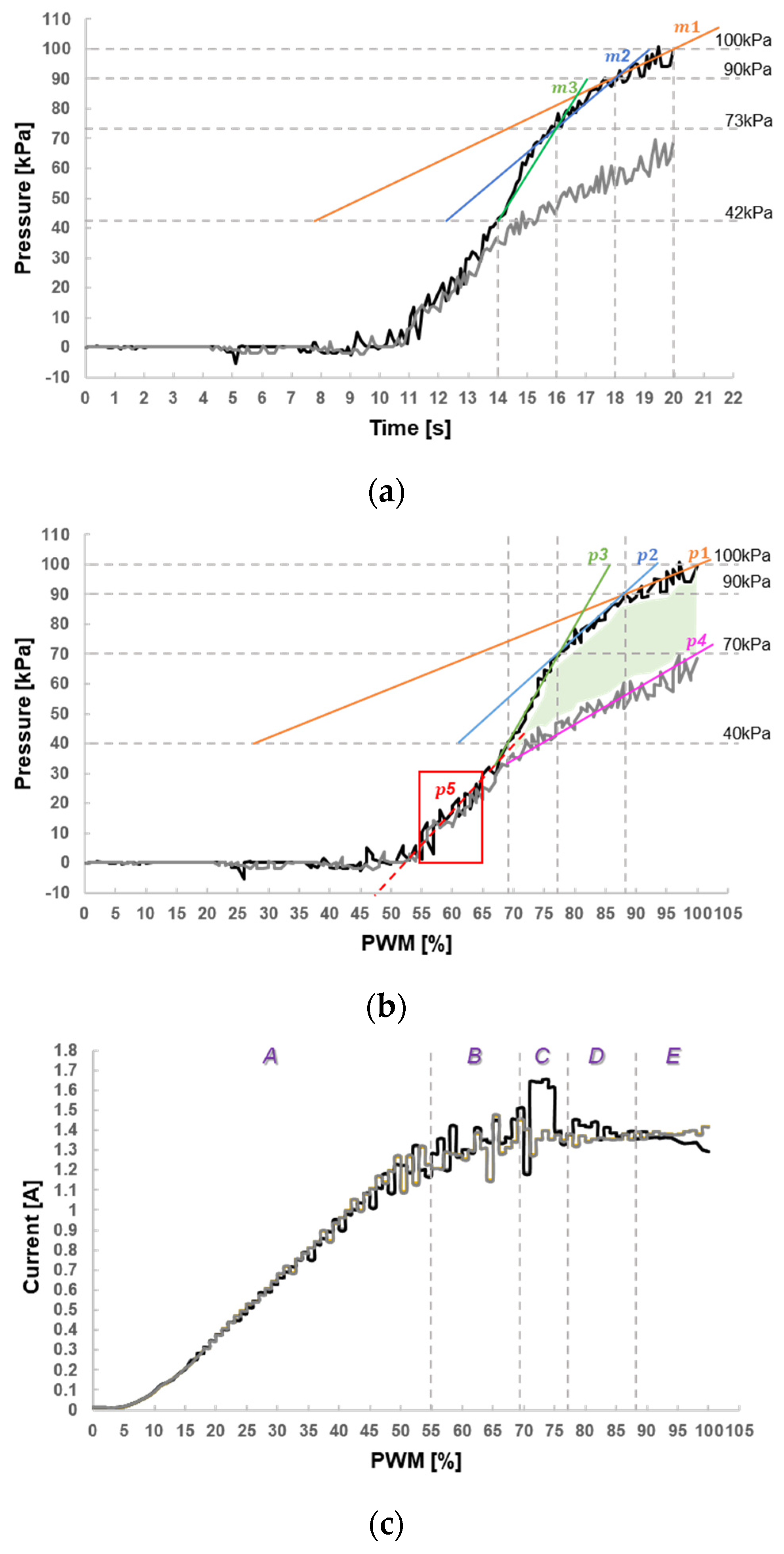 Machines 11 00354 g005 Machines 11 00354 g005