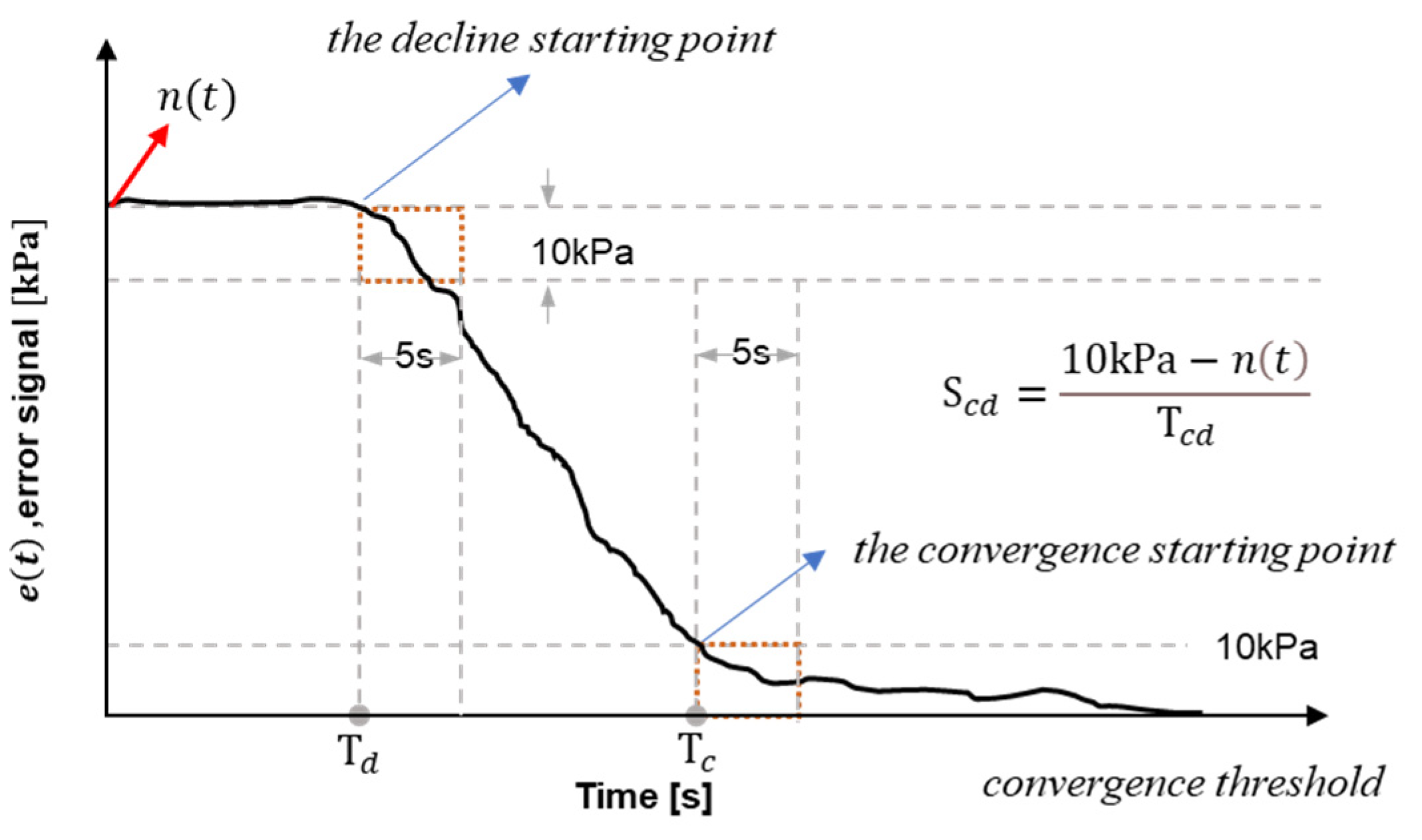 Machines 11 00354 g006 Machines 11 00354 g006