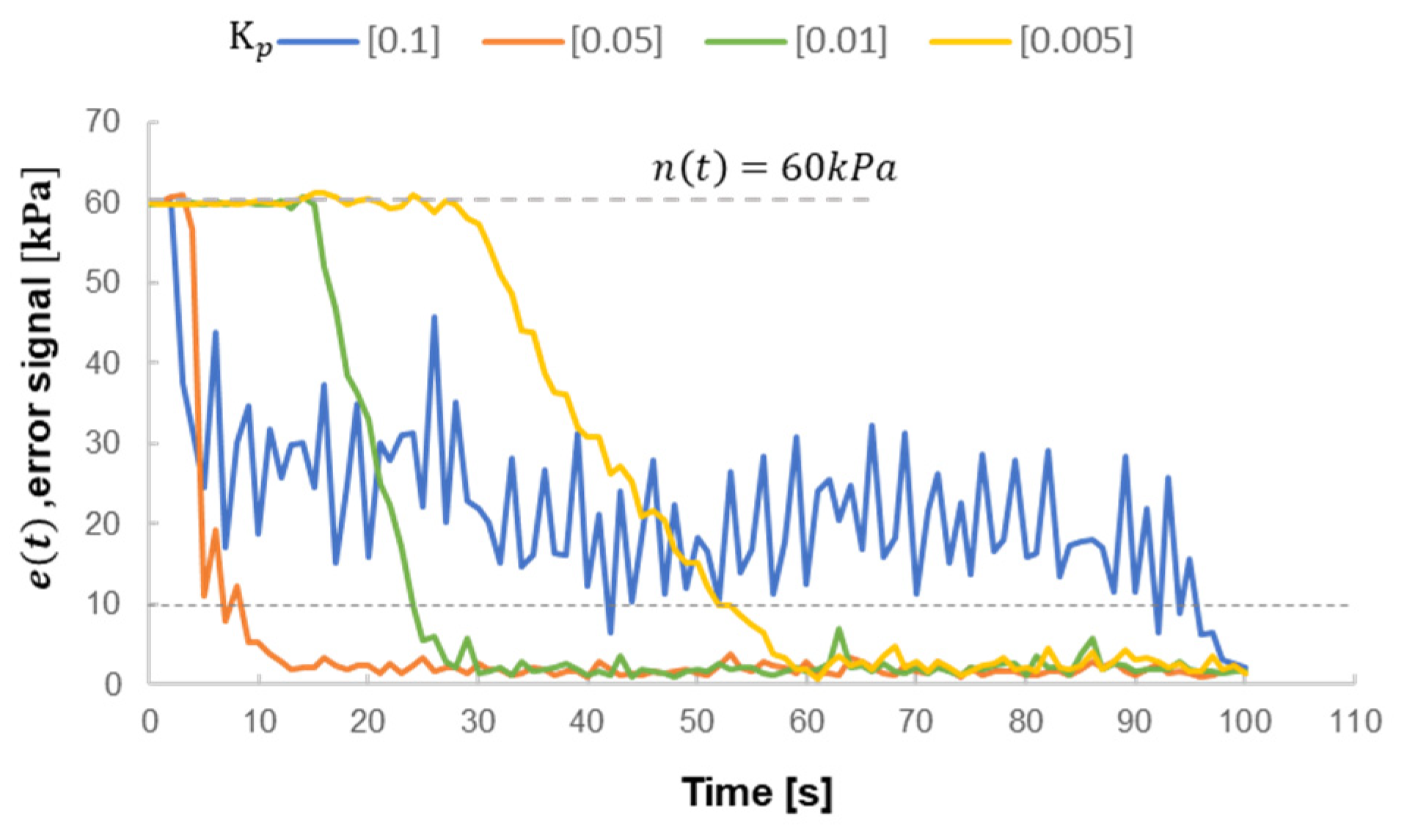 Machines 11 00354 g007 Machines 11 00354 g007