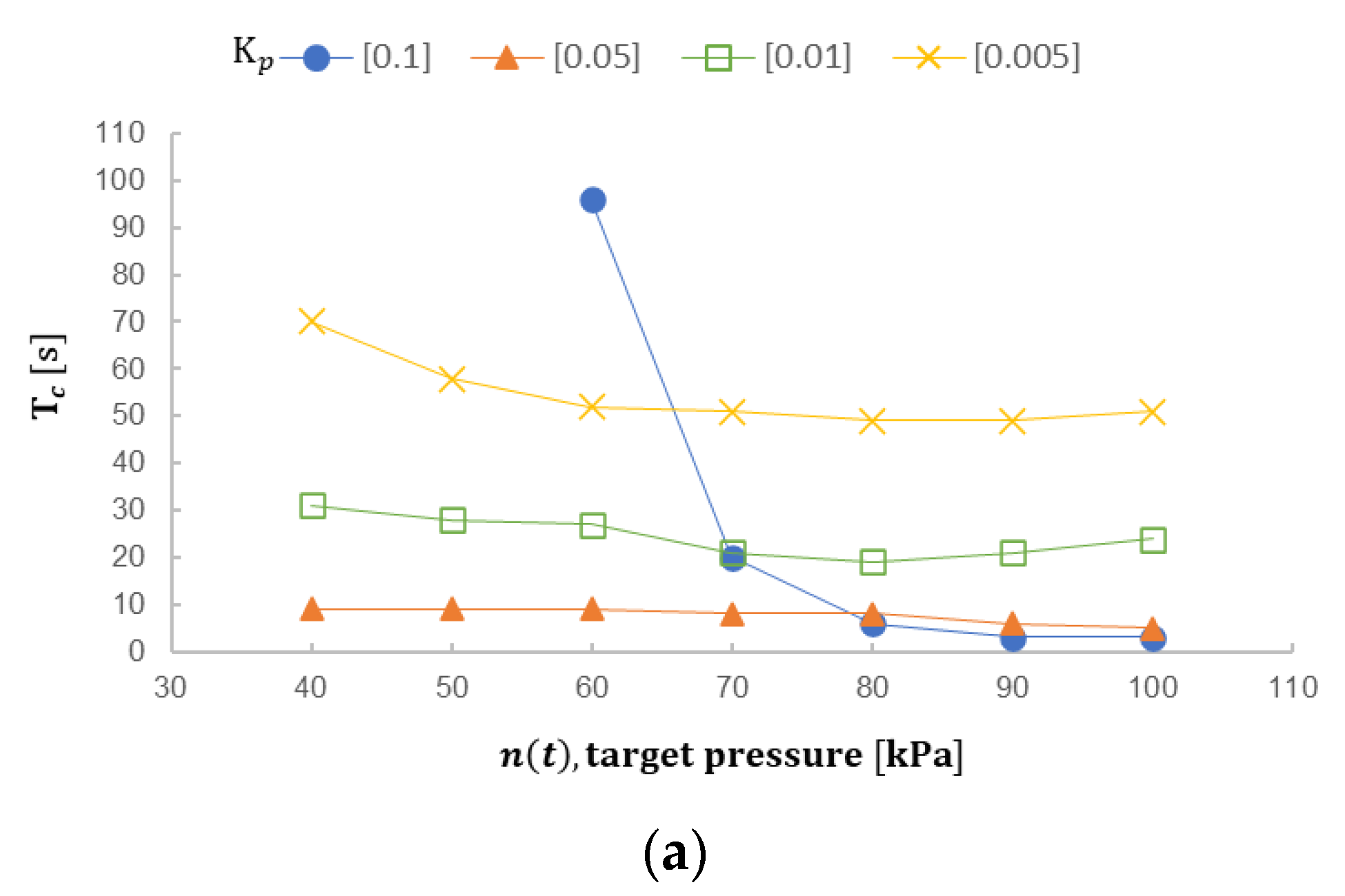 Machines 11 00354 g008a Machines 11 00354 g008a