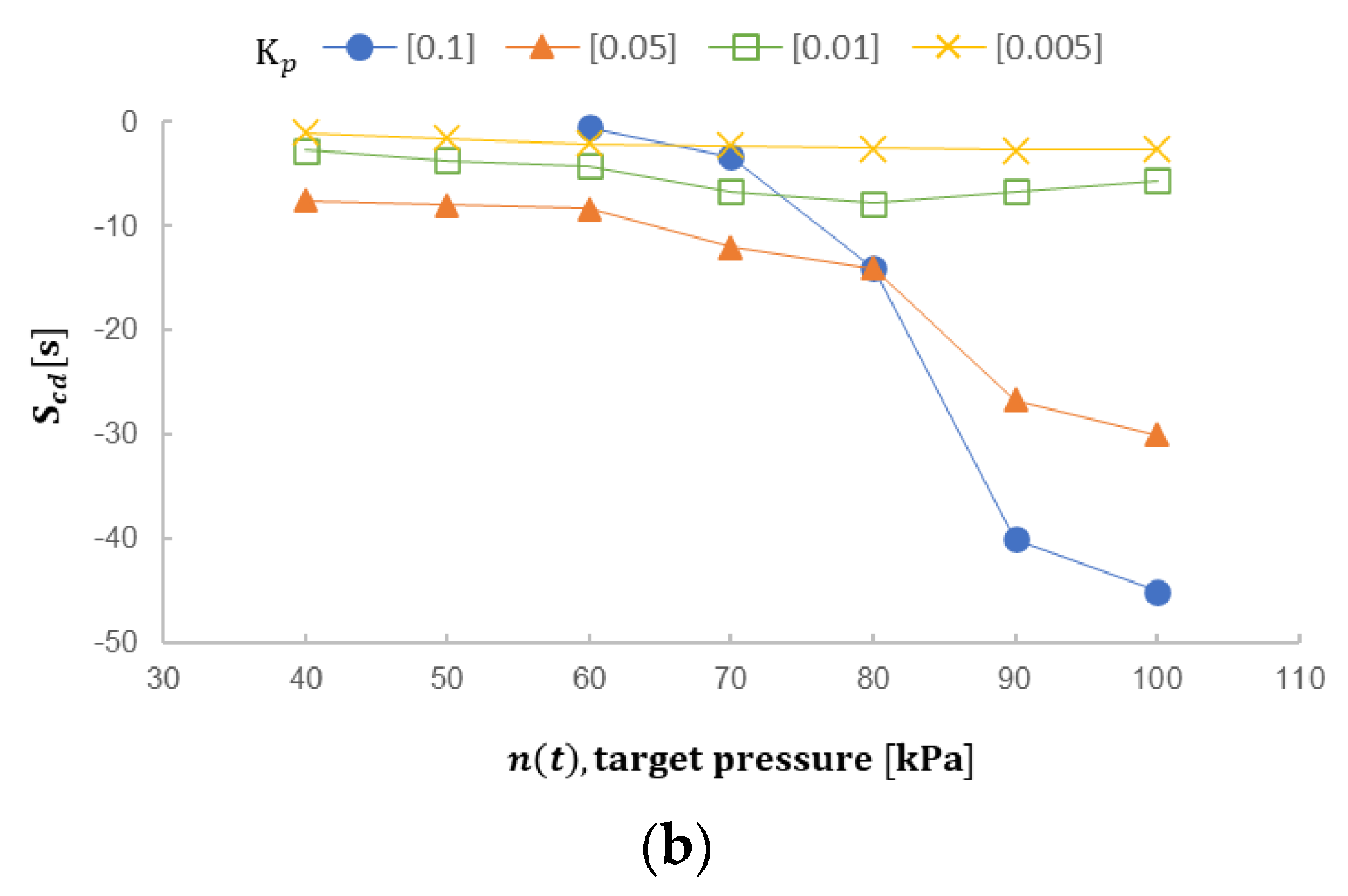 Machines 11 00354 g008b Machines 11 00354 g008b