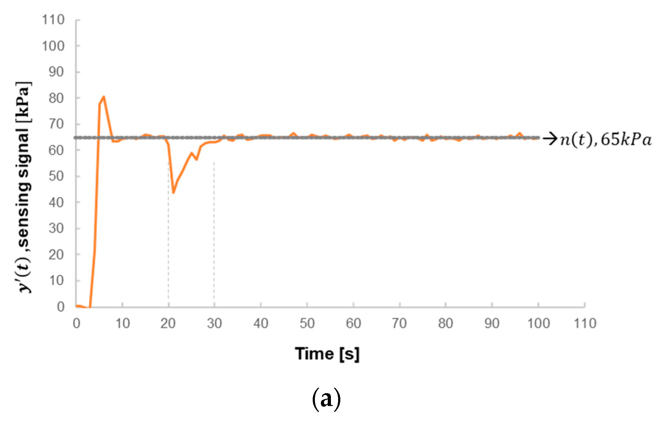 Machines 11 00354 g010a Machines 11 00354 g010a