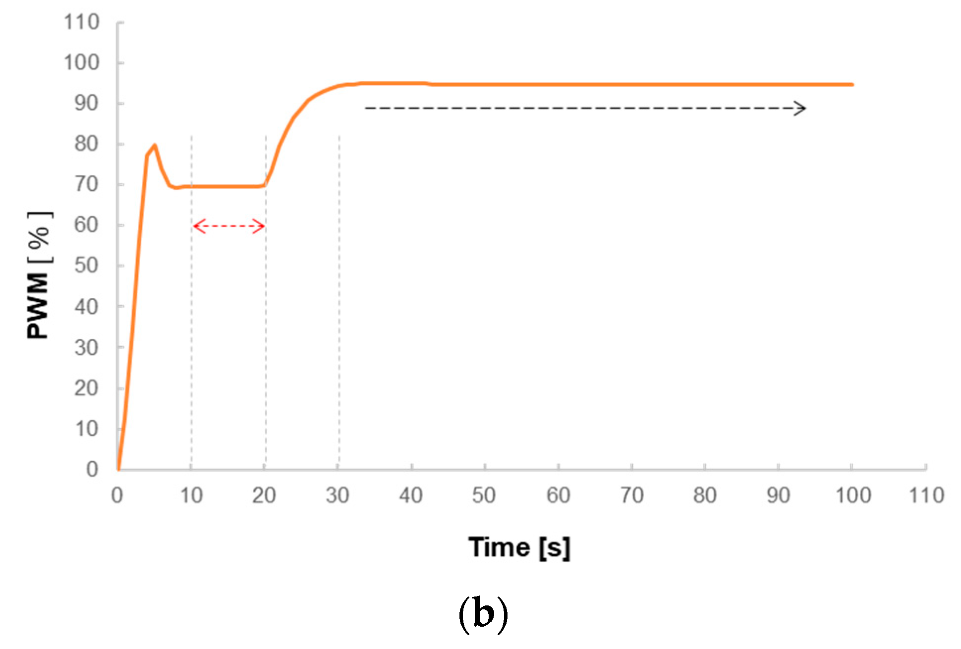 Machines 11 00354 g010b Machines 11 00354 g010b