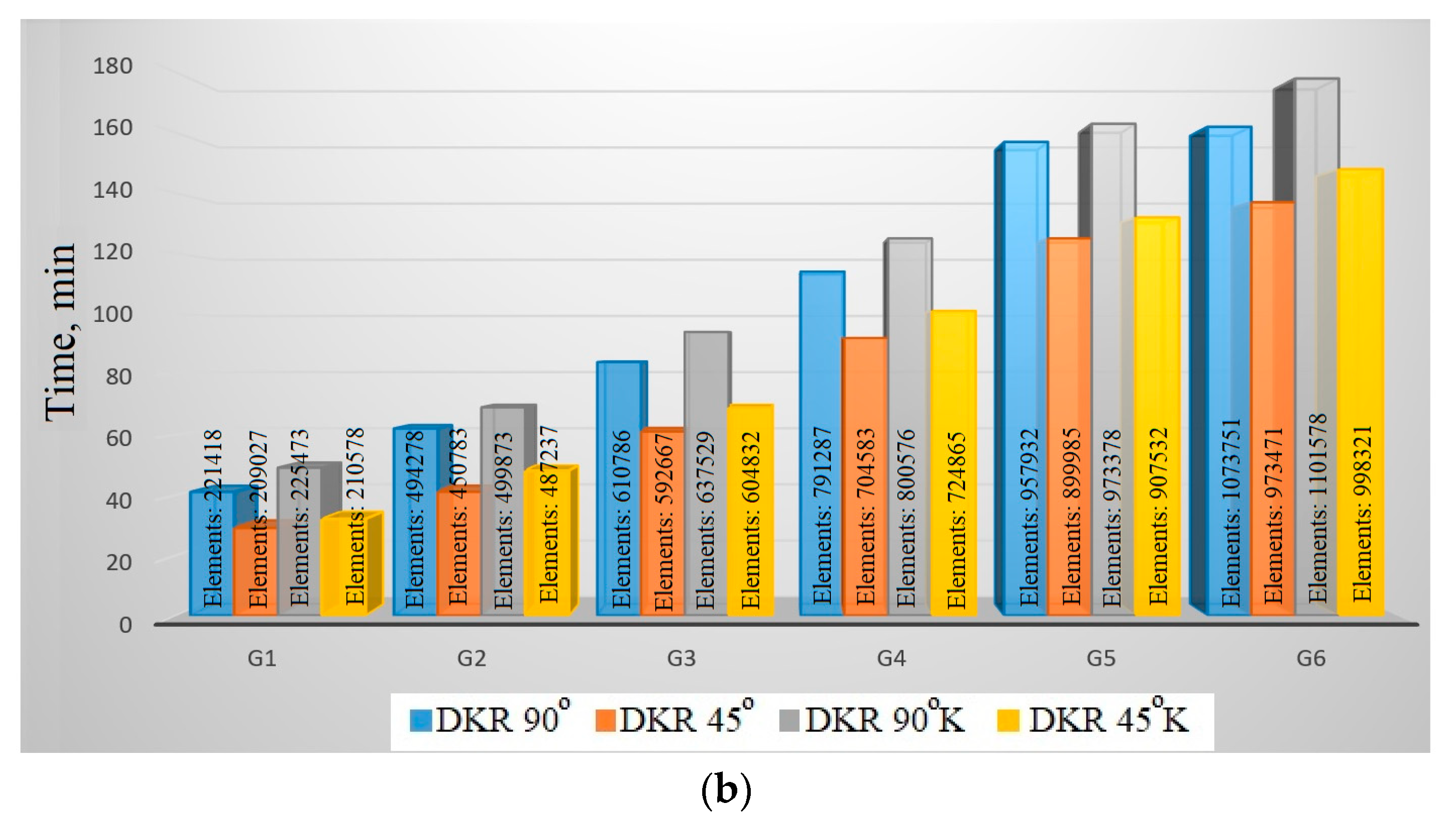 Machines 11 00355 g005b Machines 11 00355 g005b