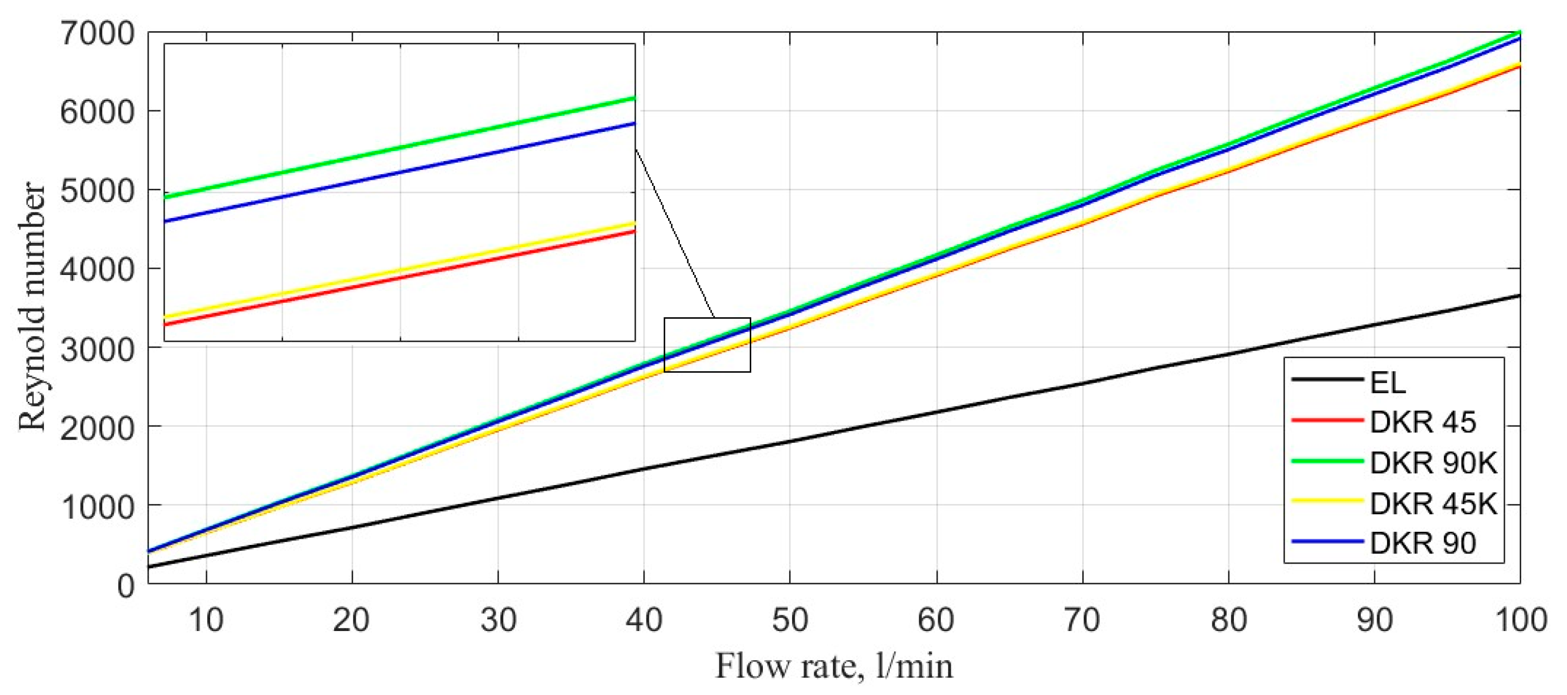 Machines 11 00355 g006 Machines 11 00355 g006