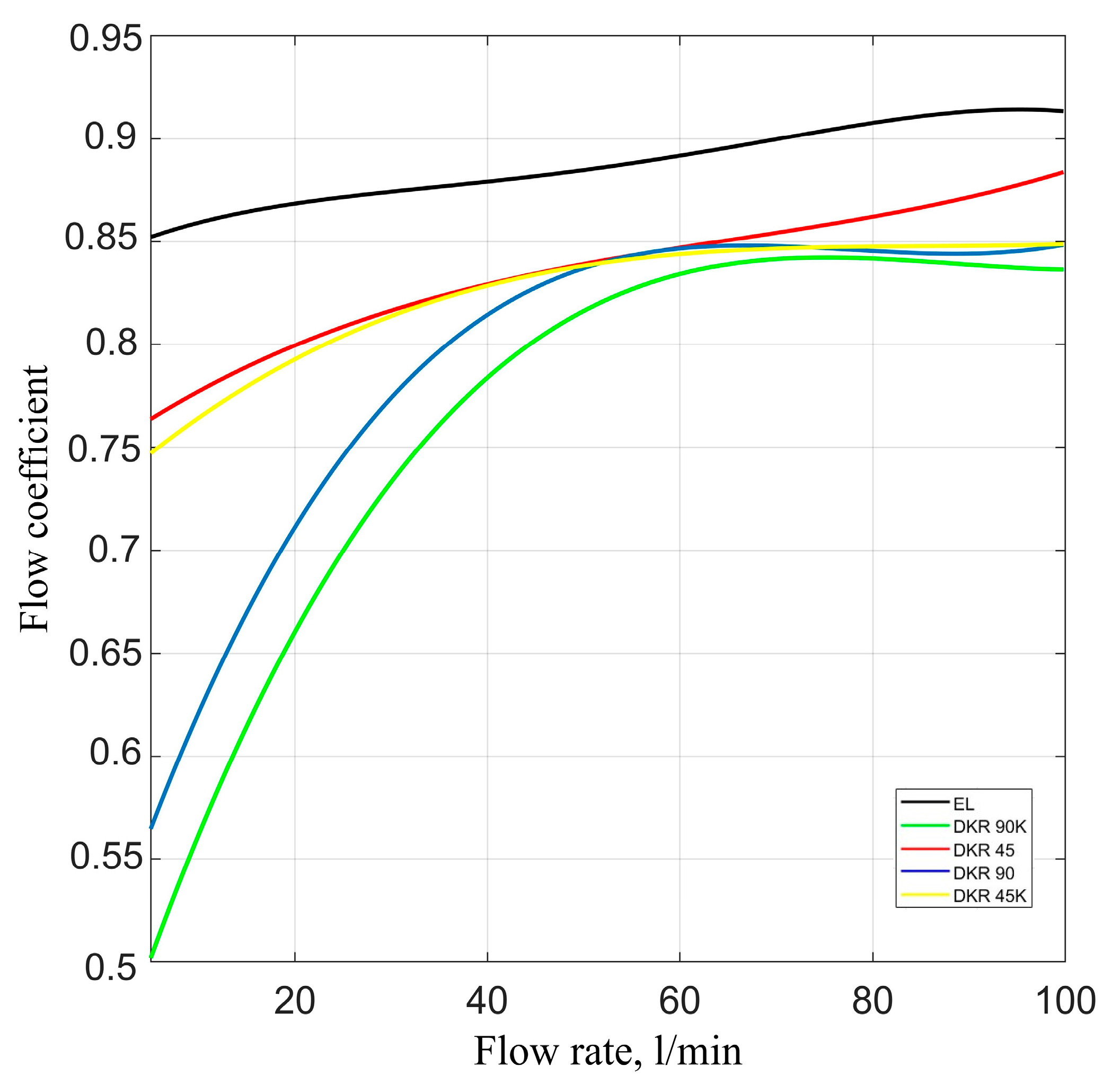 Machines 11 00355 g010 Machines 11 00355 g010
