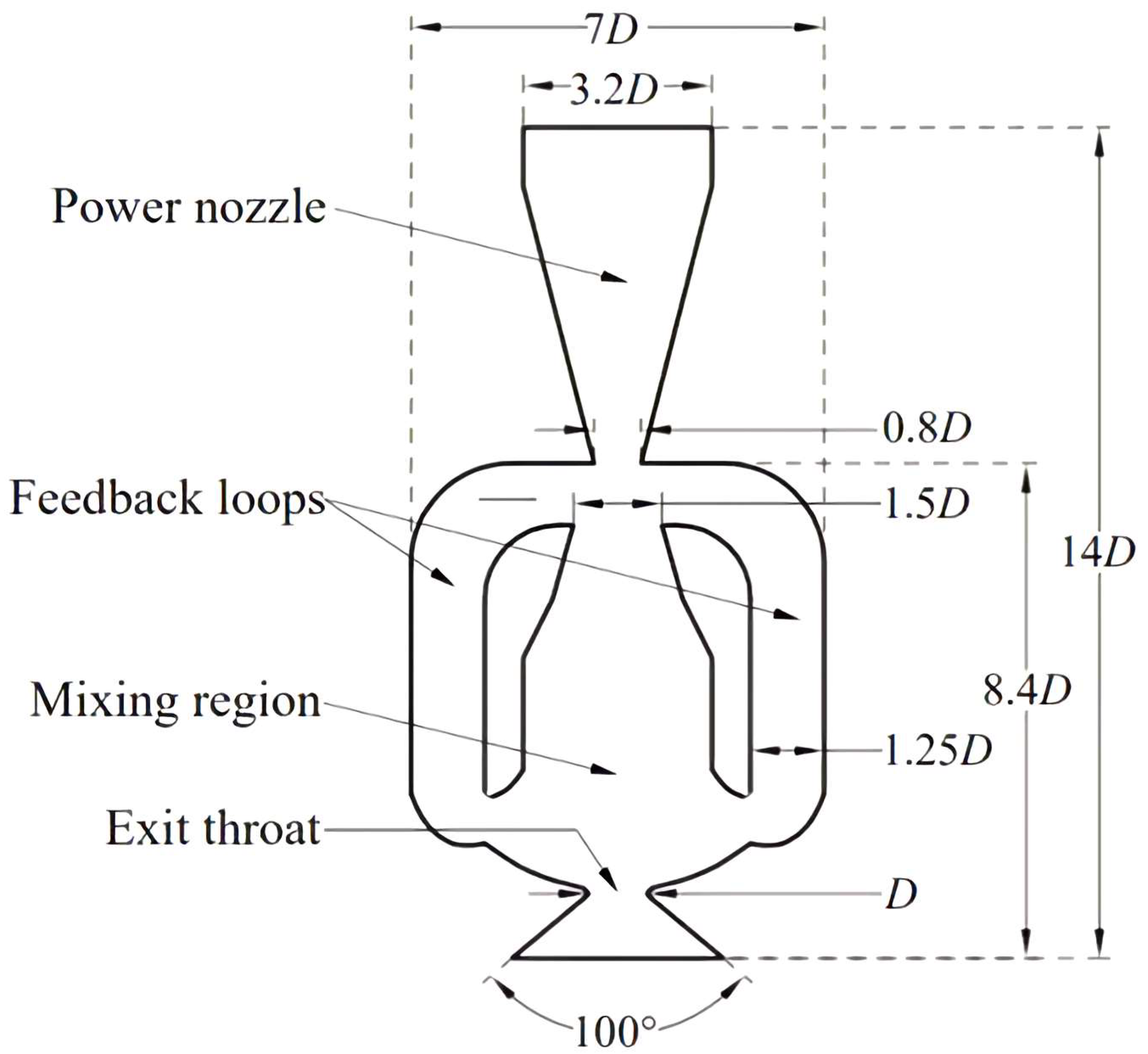 Machines 11 00356 g001