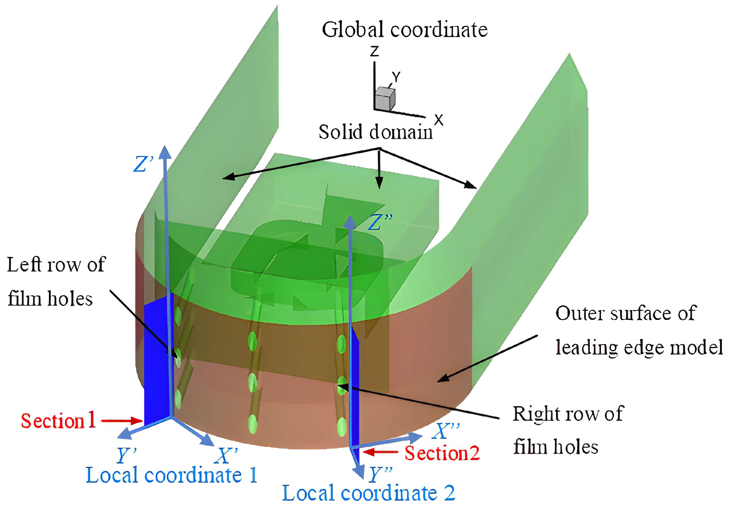 Machines 11 00356 g008