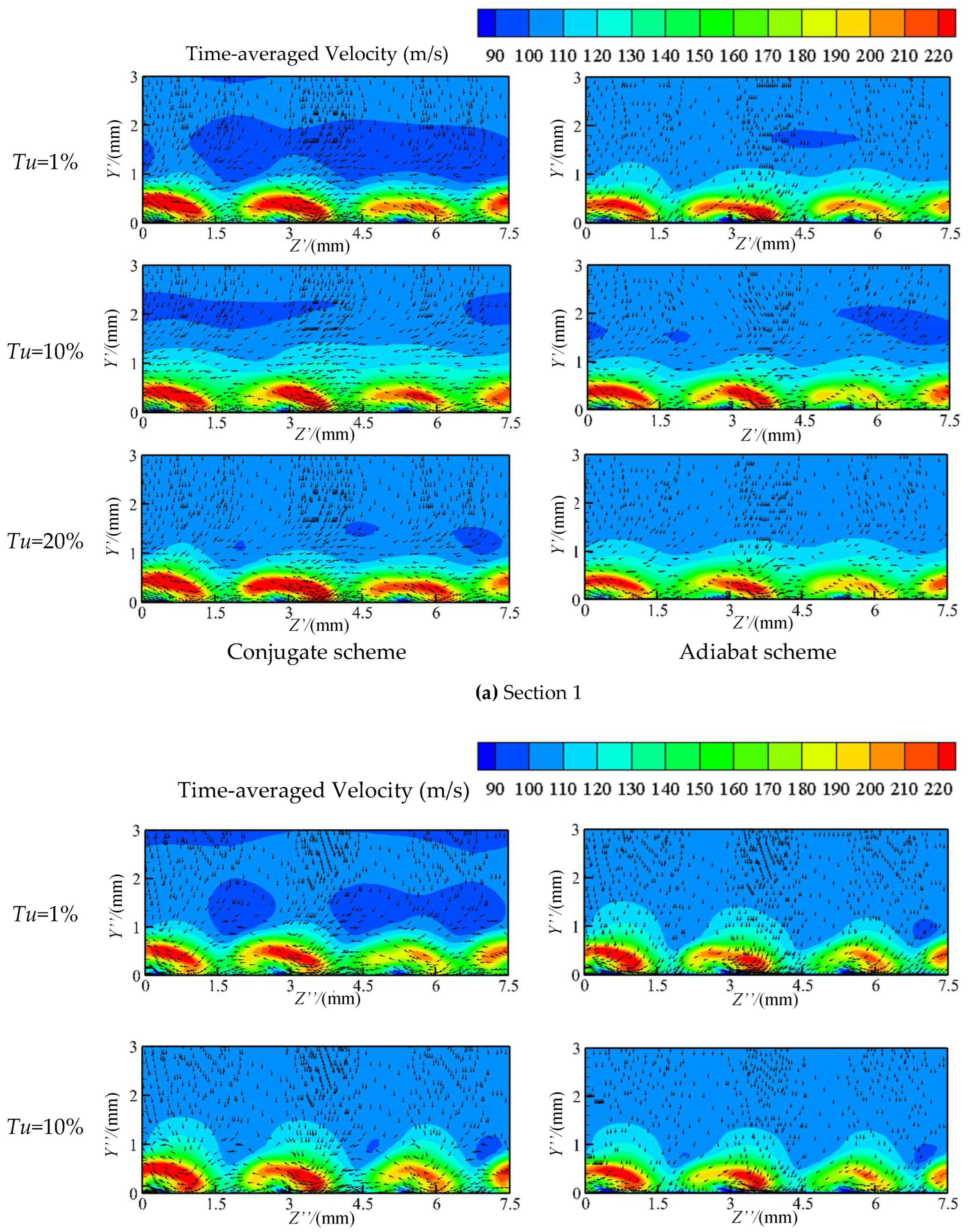 Machines 11 00356 g011a