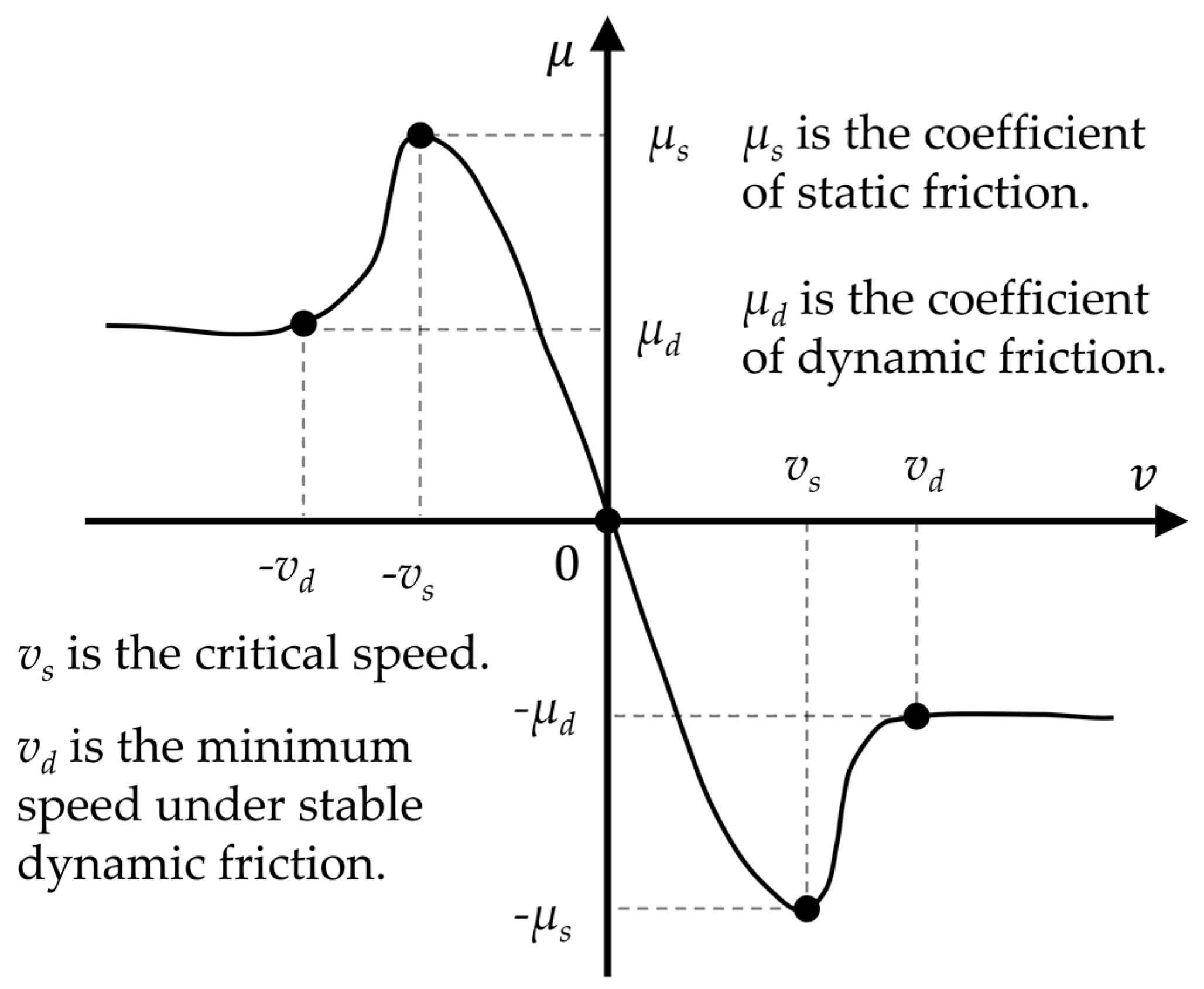 Machines 11 00357 g007 Machines 11 00357 g007