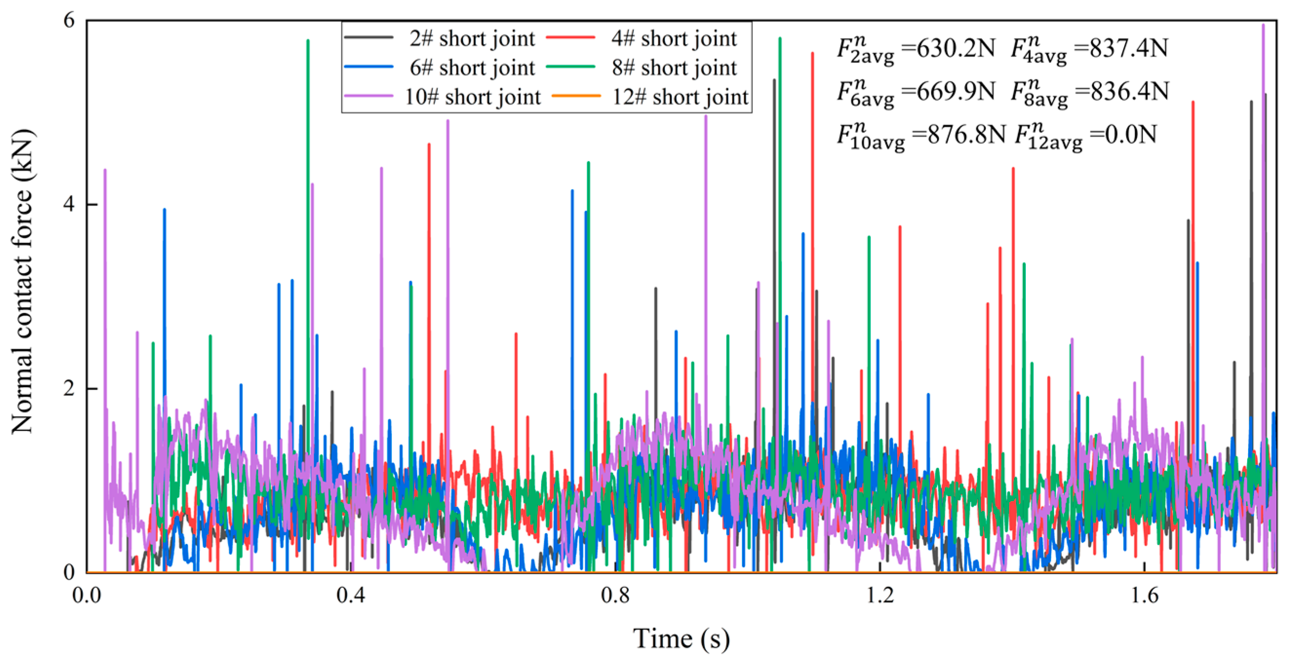 Machines 11 00357 g010 Machines 11 00357 g010
