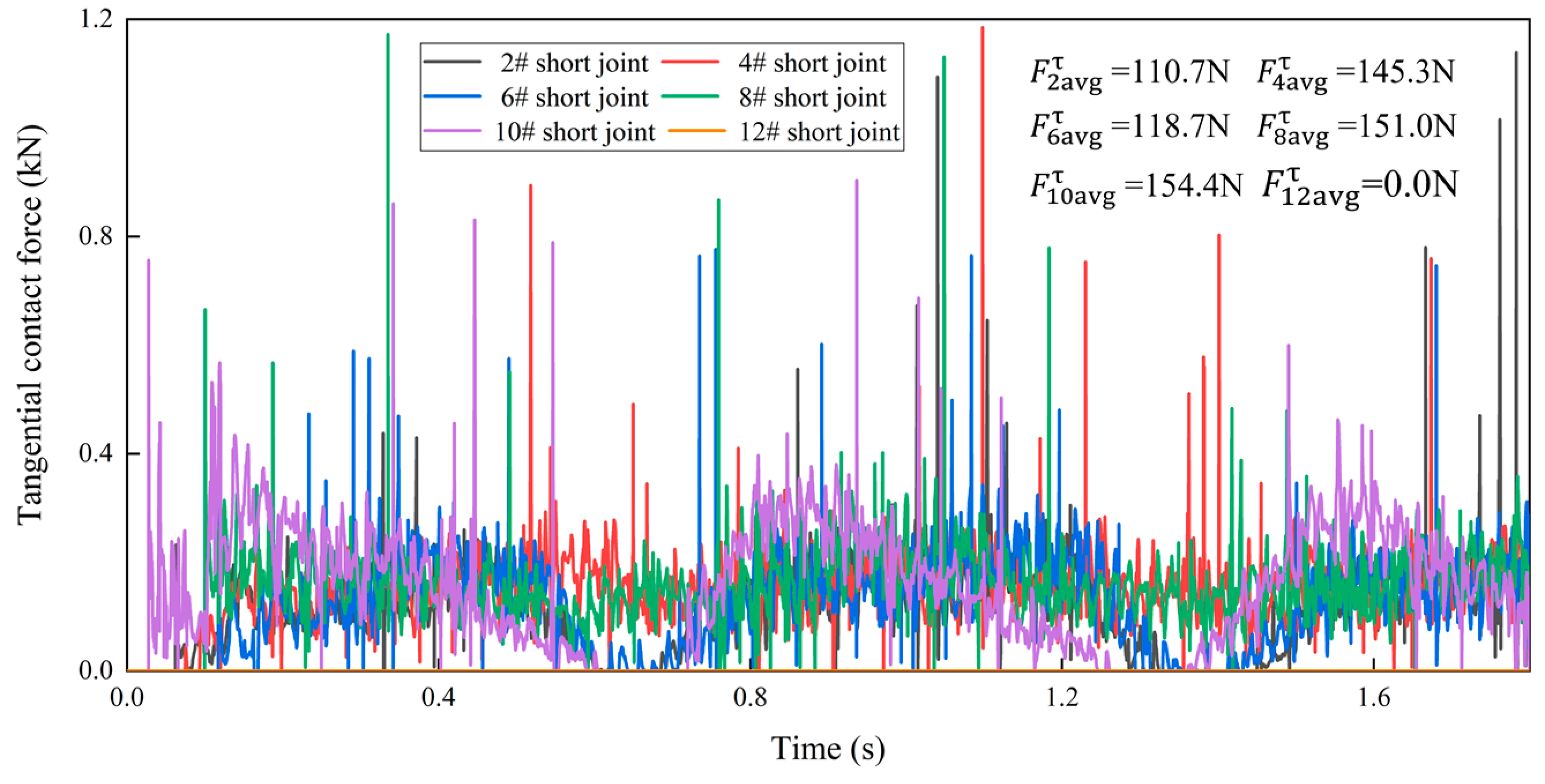 Machines 11 00357 g011 Machines 11 00357 g011
