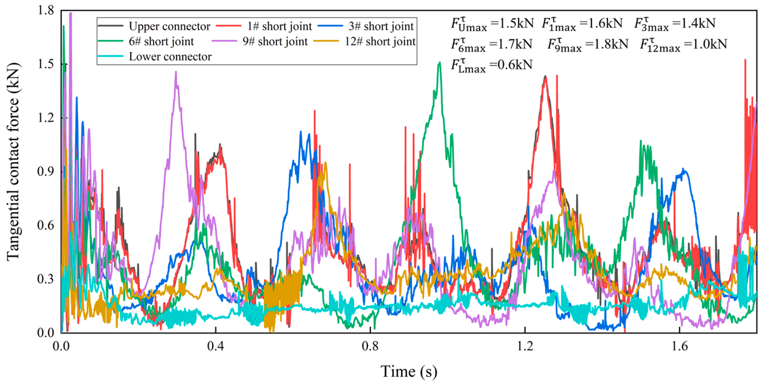 Machines 11 00357 g013 Machines 11 00357 g013